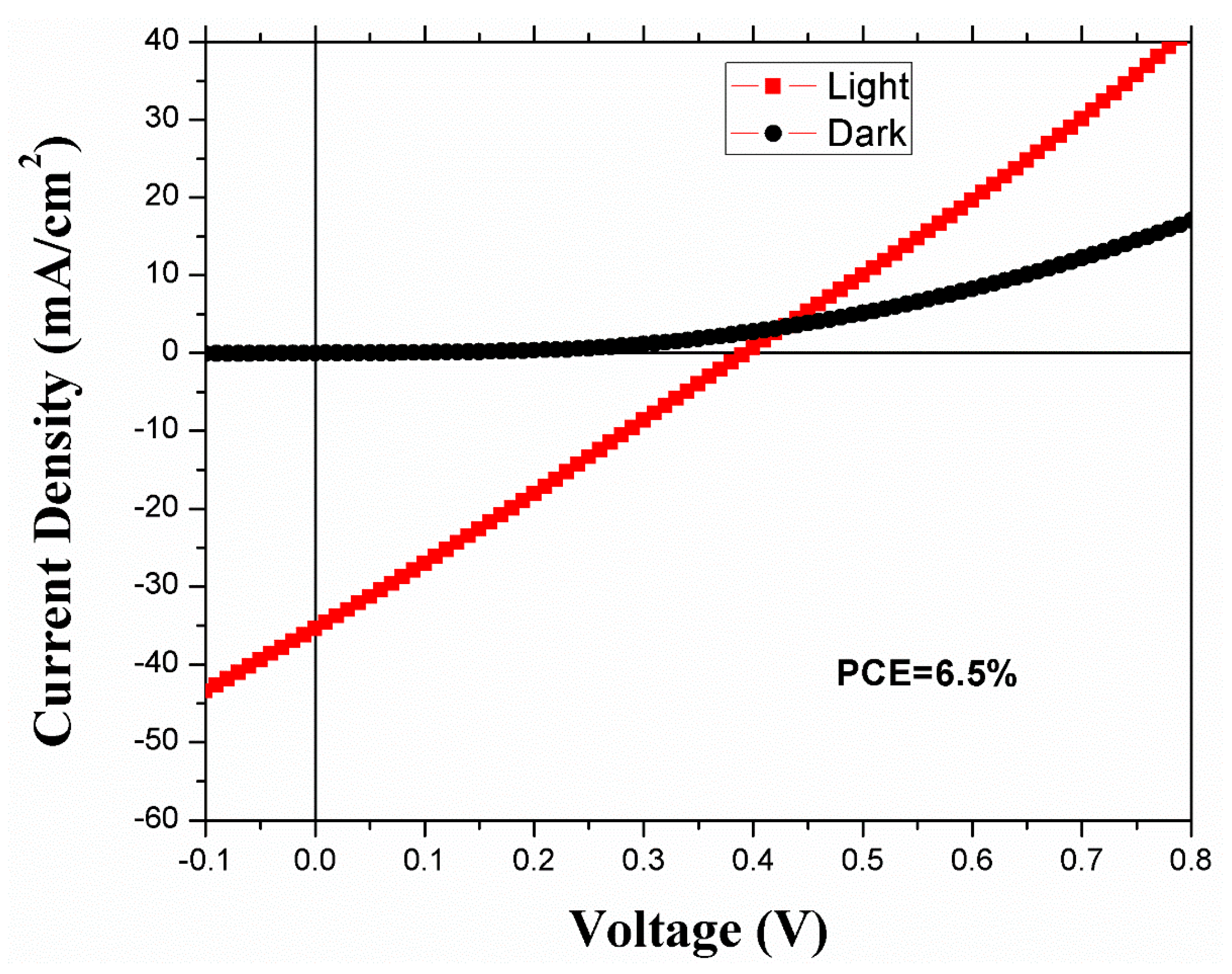 Nanomaterials 09 01205 g006
