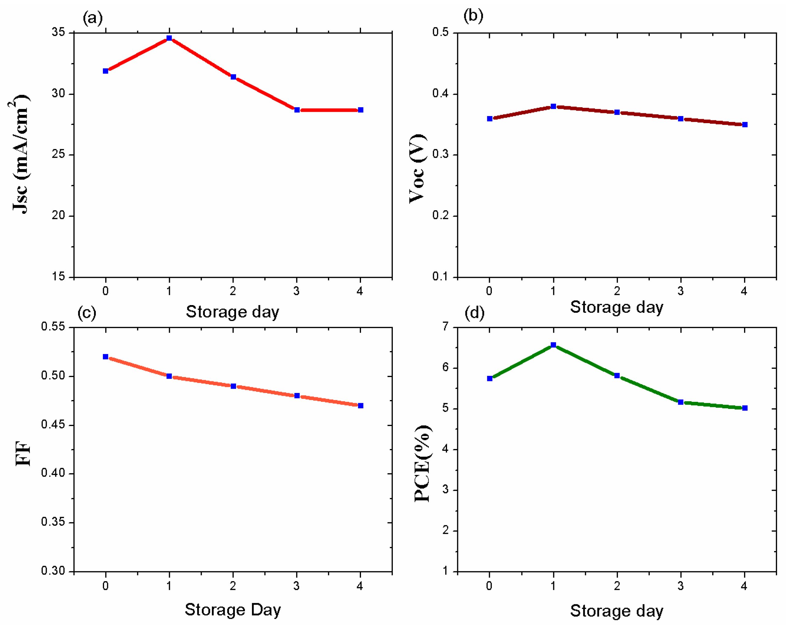 Nanomaterials 09 01205 g008