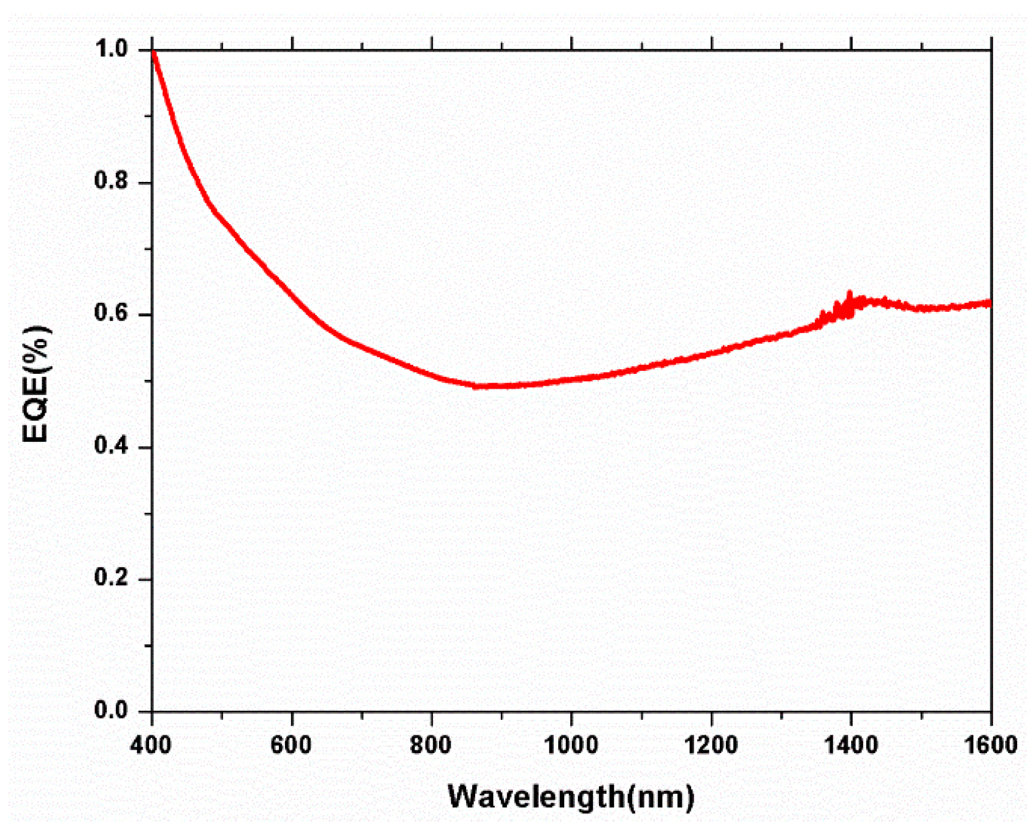 Nanomaterials 09 01205 g009