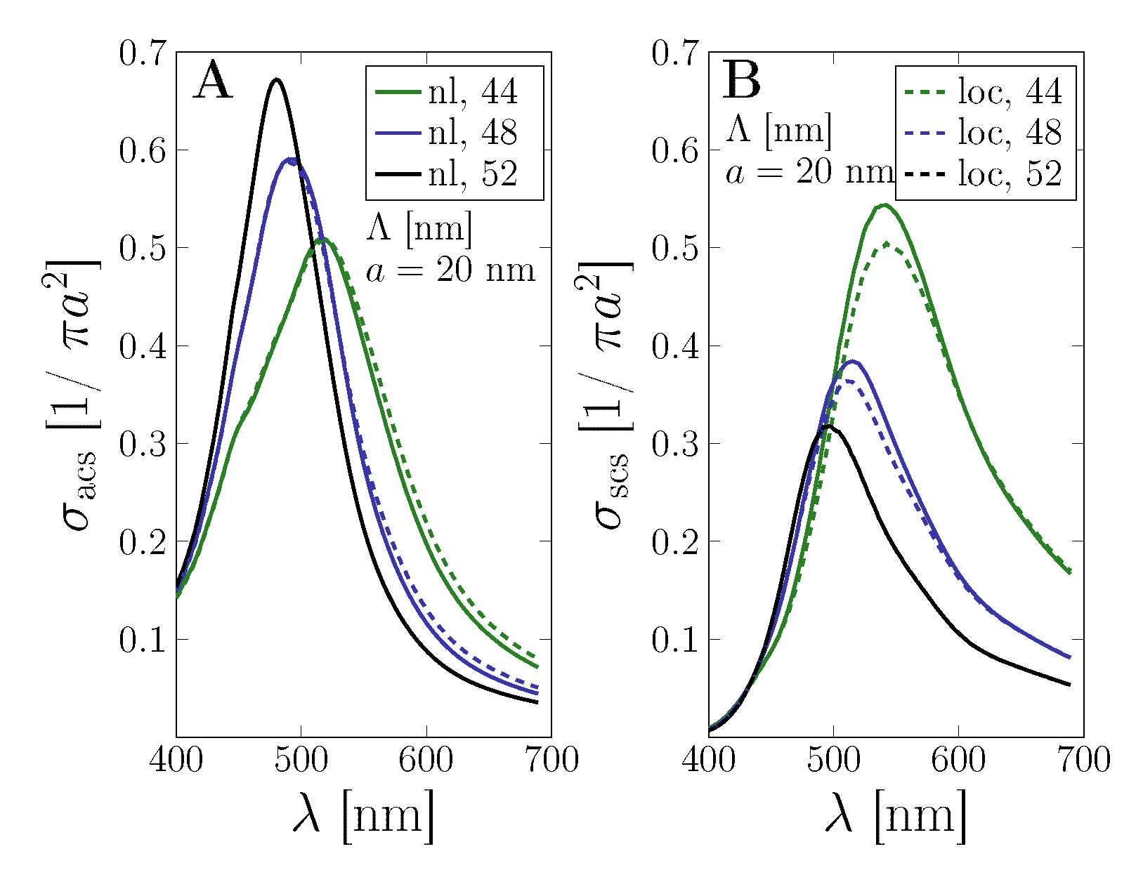Nanomaterials 09 01206 g003