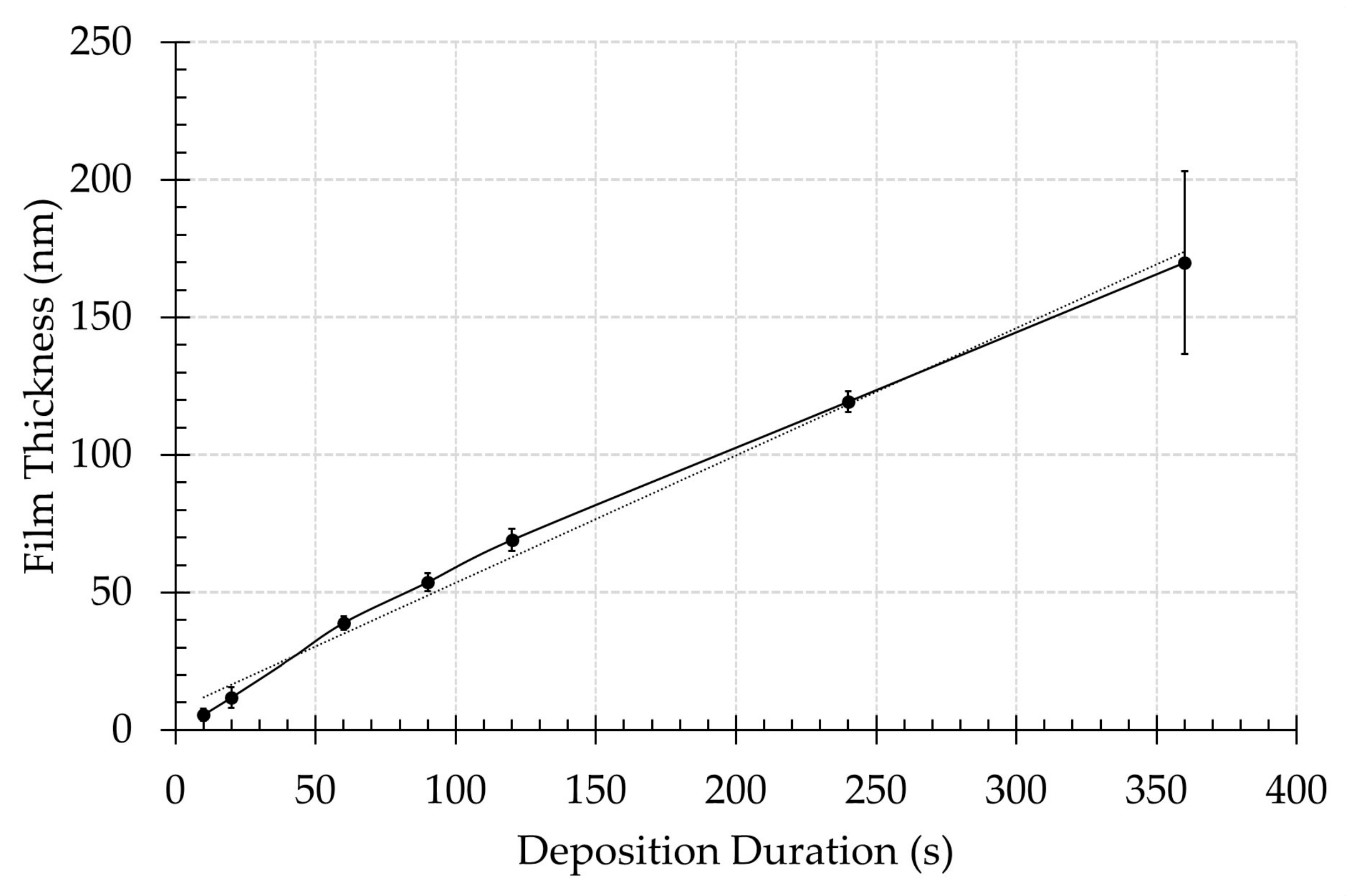 Nanomaterials 09 01215 g002 Nanomaterials 09 01215 g002