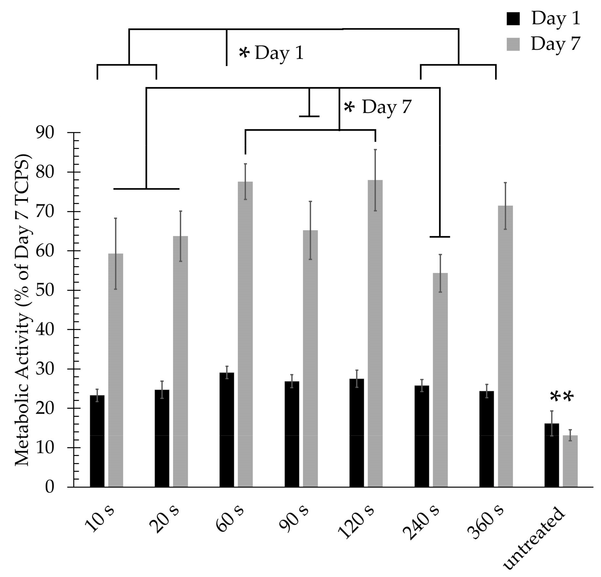 Nanomaterials 09 01215 g009 Nanomaterials 09 01215 g009