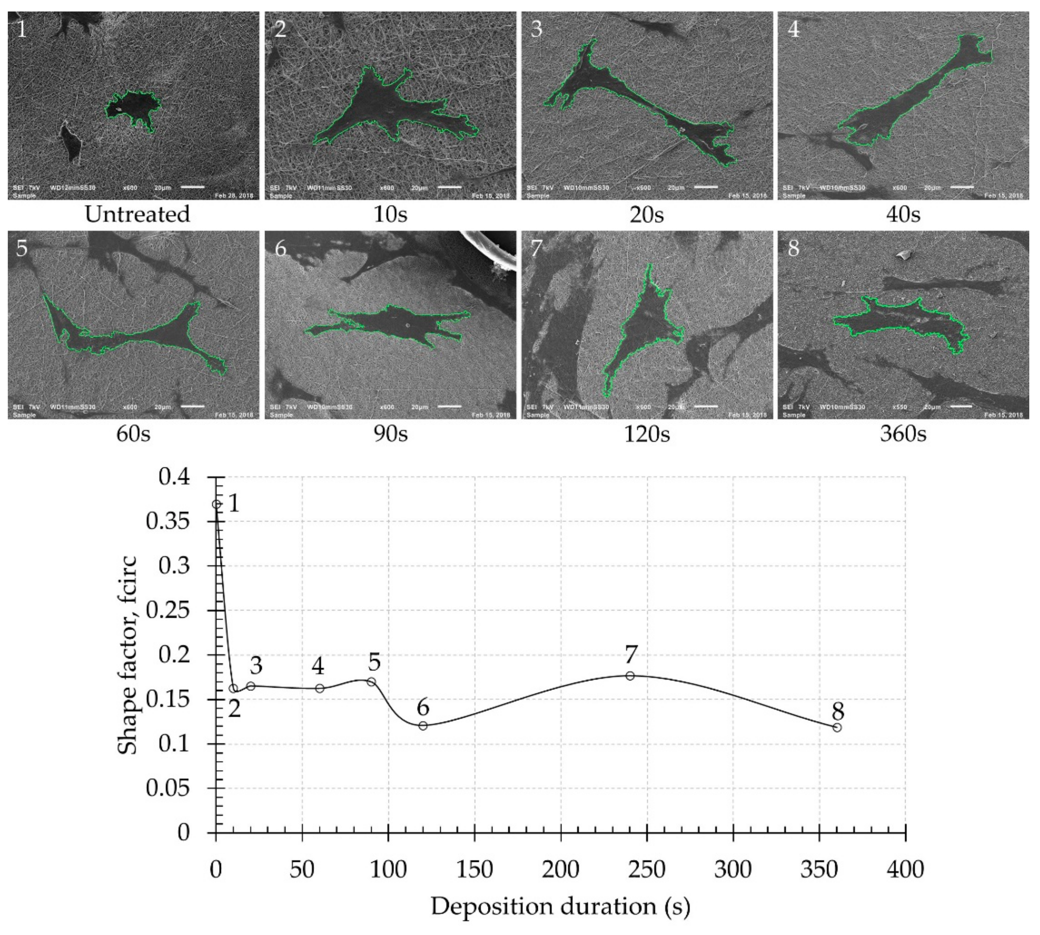 Nanomaterials 09 01215 g010 Nanomaterials 09 01215 g010
