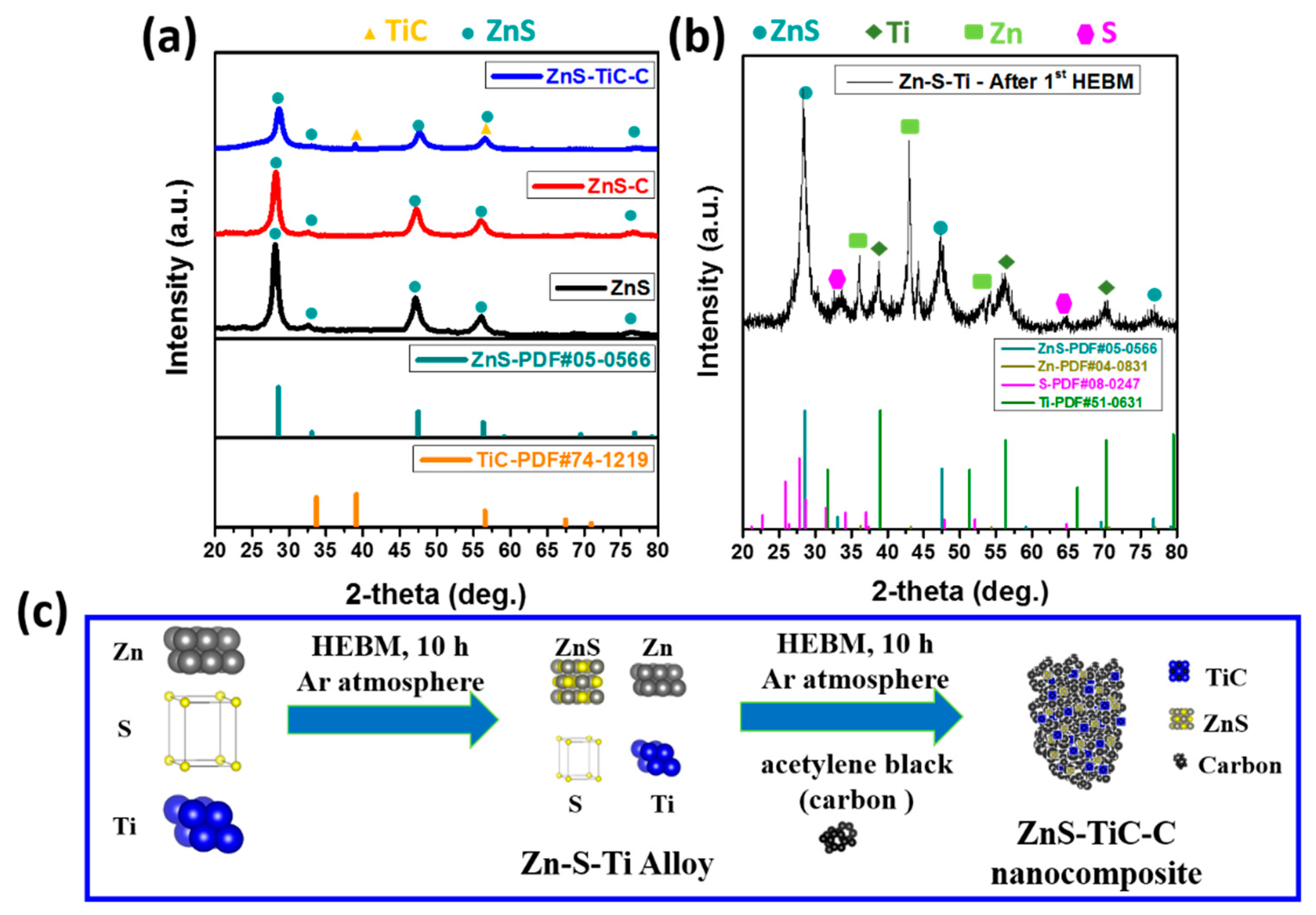Nanomaterials 09 01221 g001