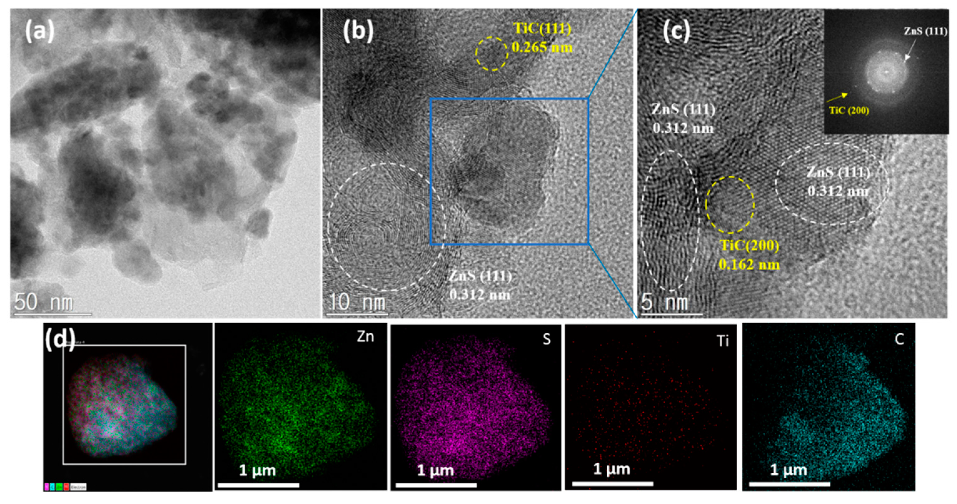 Nanomaterials 09 01221 g003