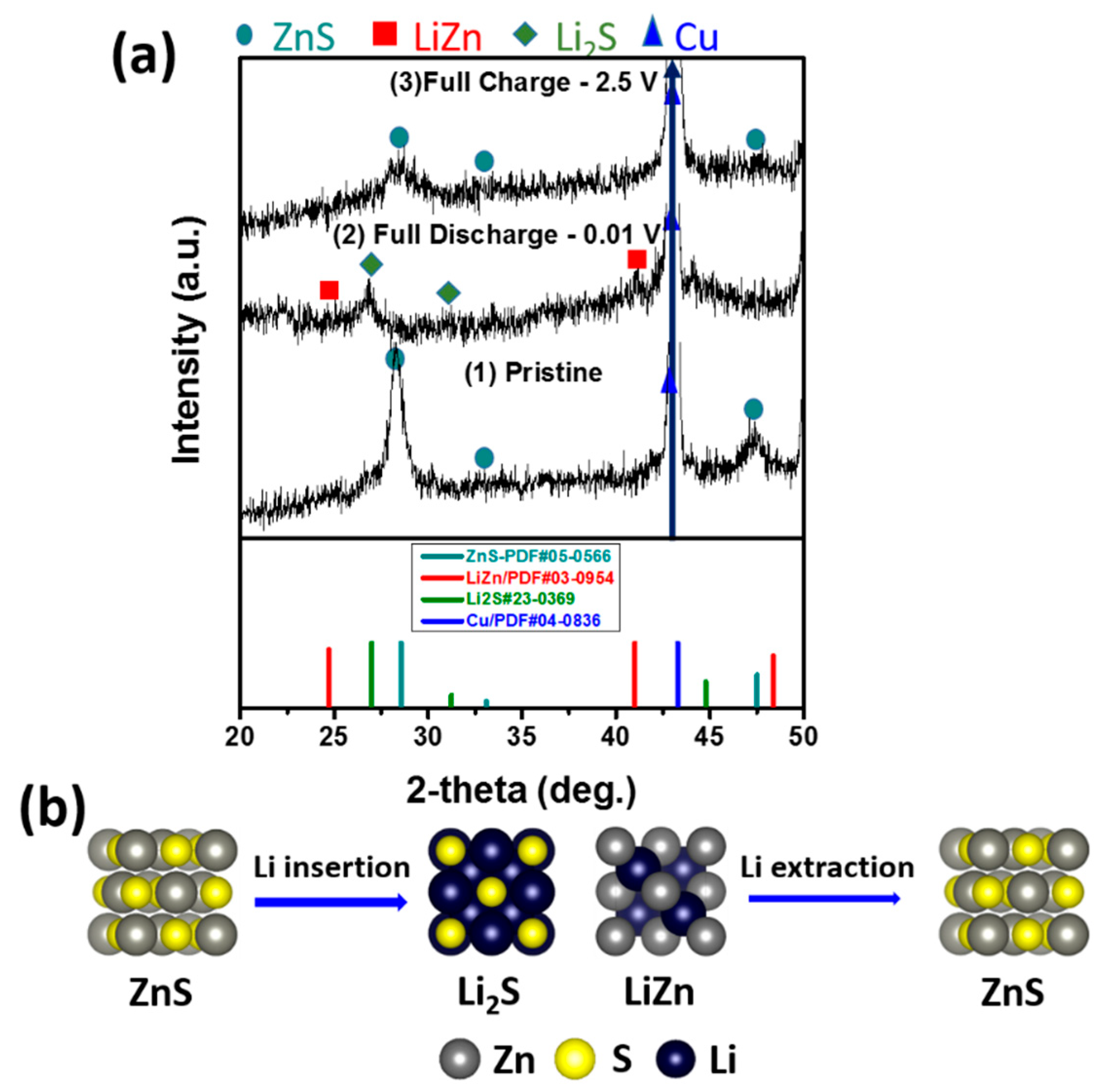 Nanomaterials 09 01221 g005