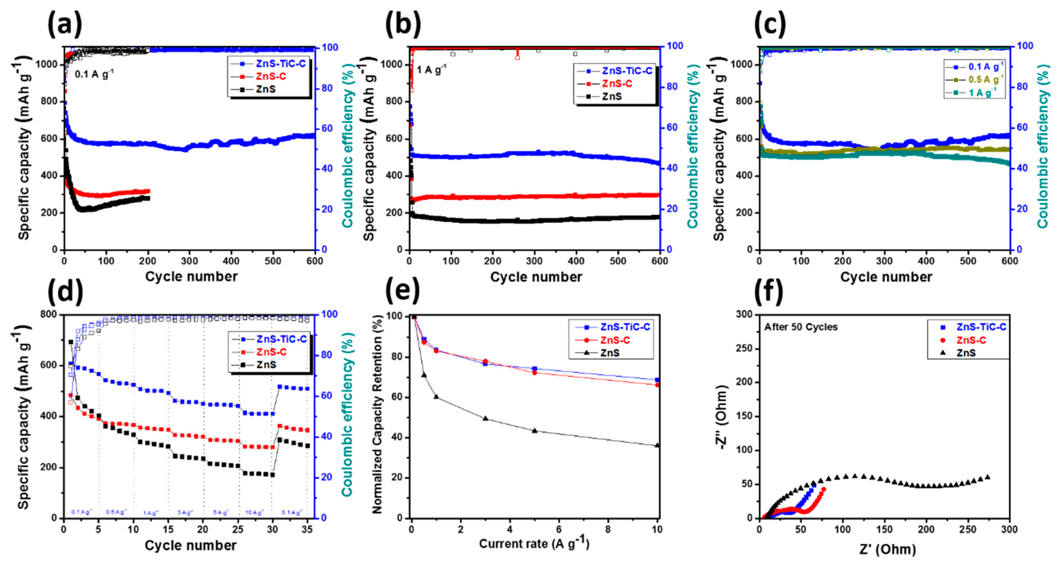 Nanomaterials 09 01221 g006
