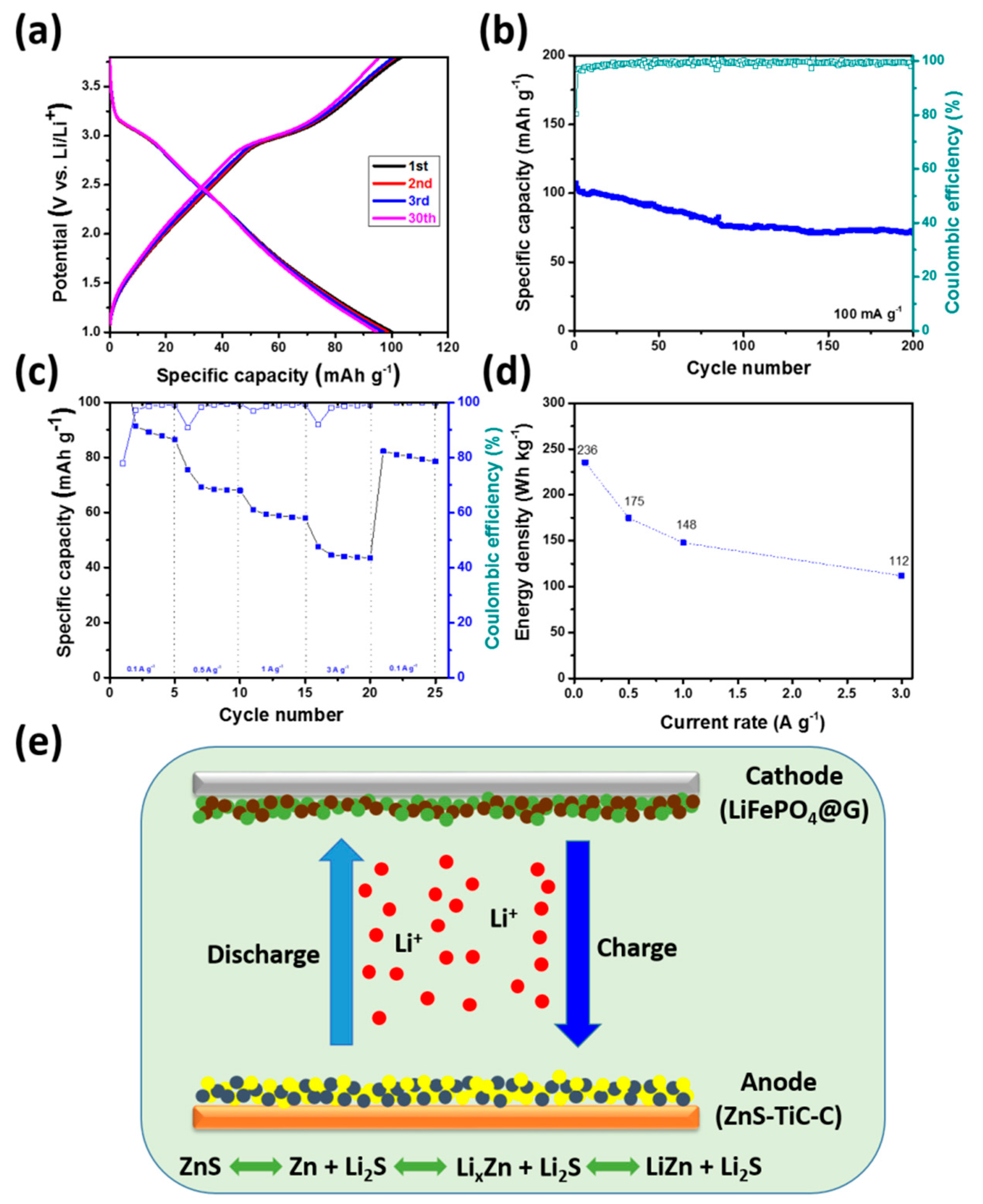 Nanomaterials 09 01221 g008