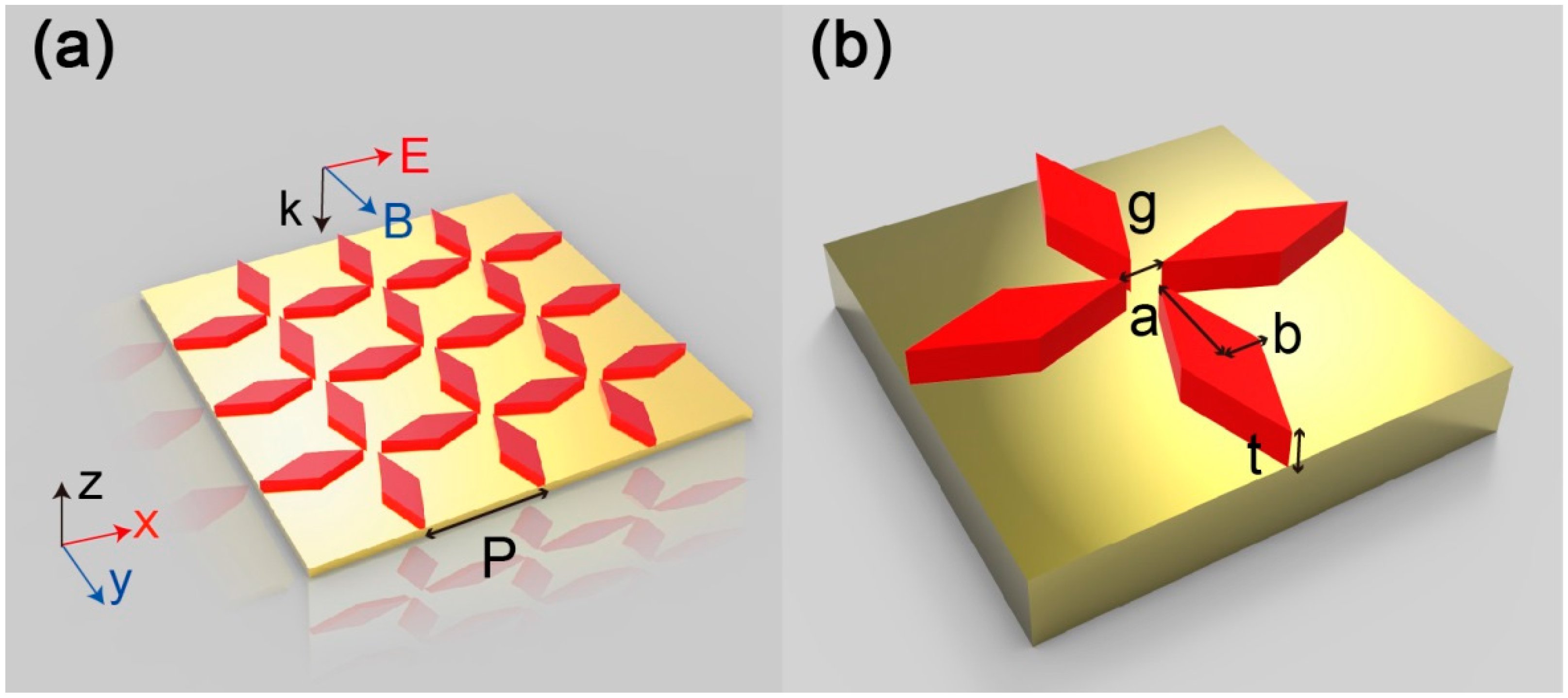 Nanomaterials 09 01222 g001