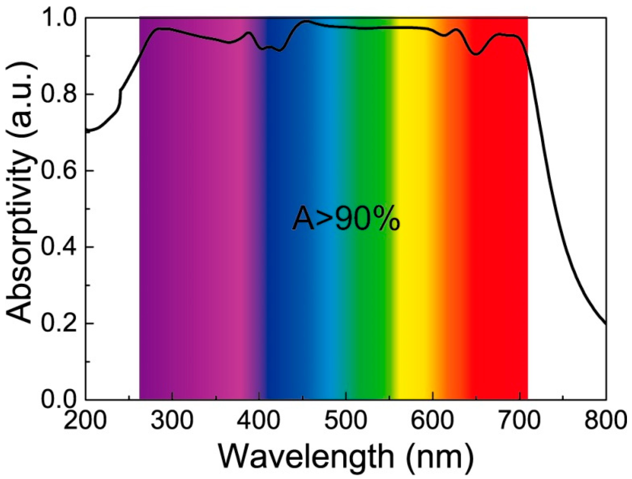 Nanomaterials 09 01222 g002
