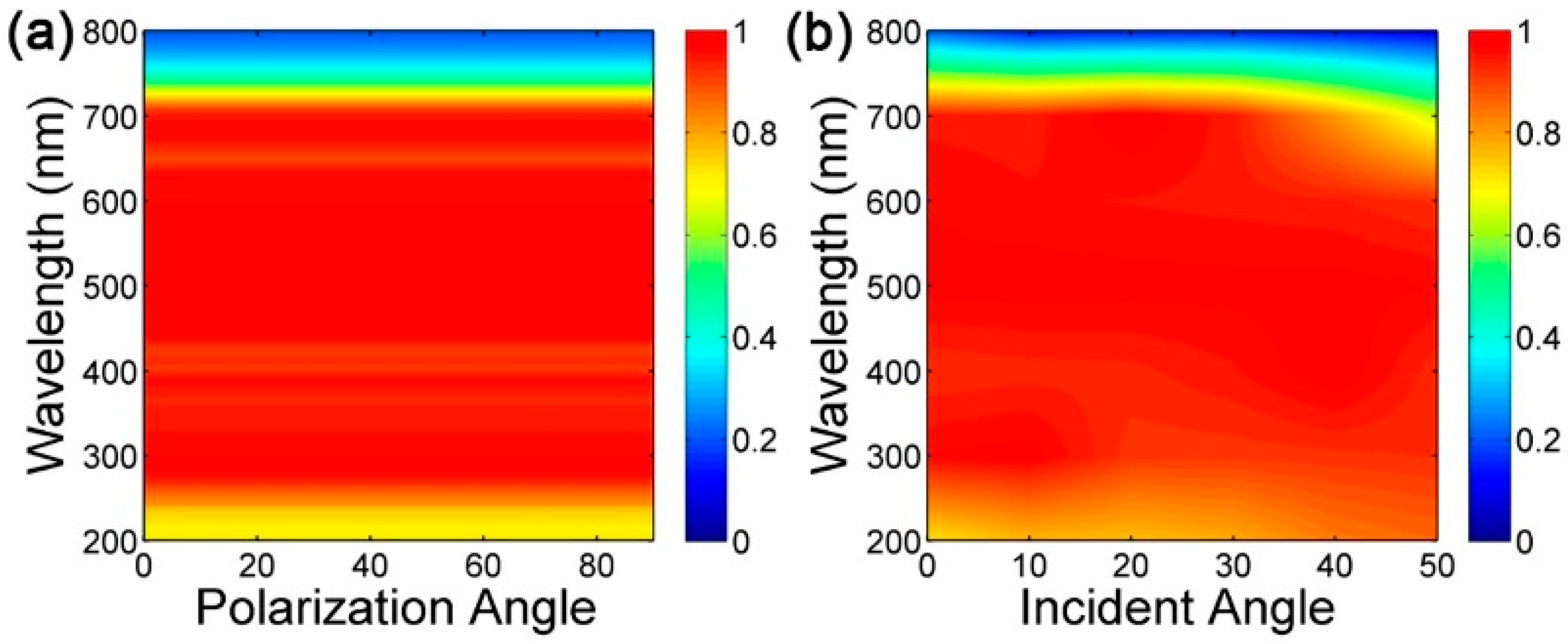 Nanomaterials 09 01222 g007