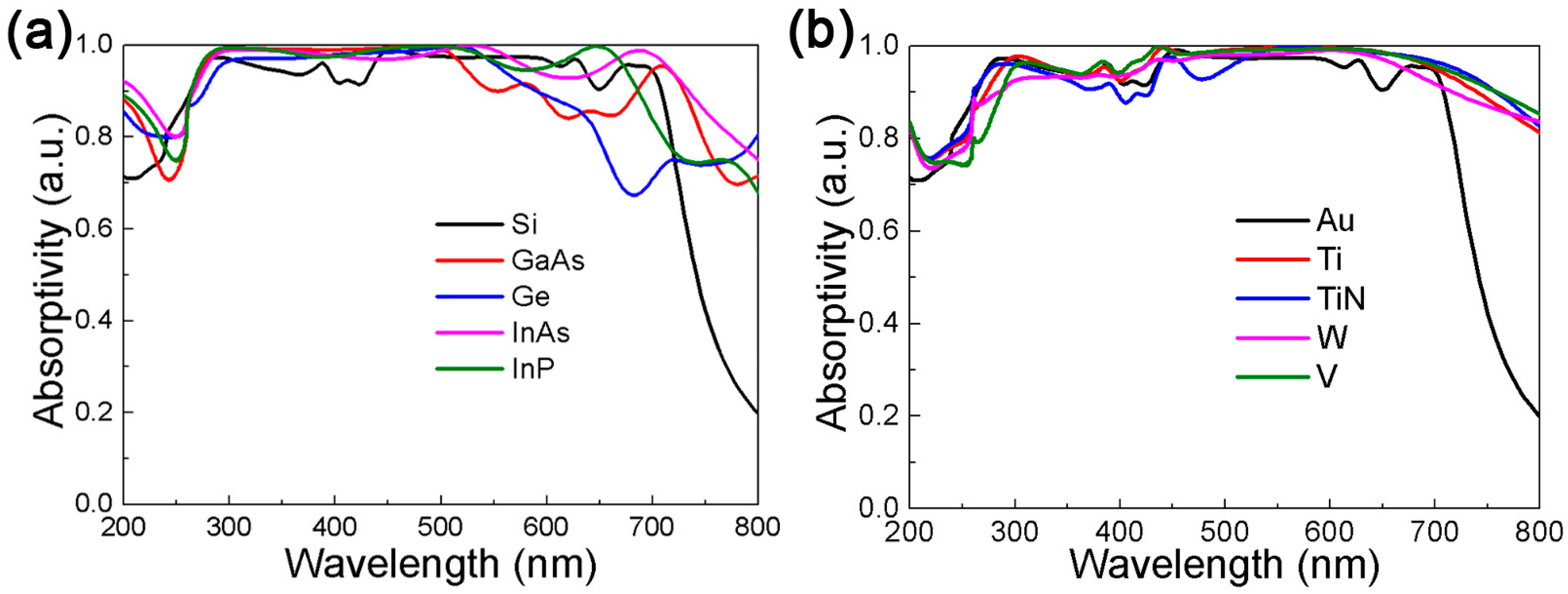 Nanomaterials 09 01222 g008