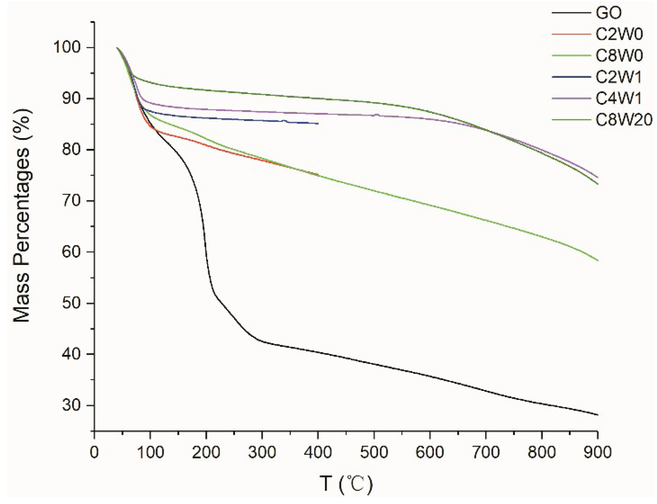 Nanomaterials 09 01226 g004