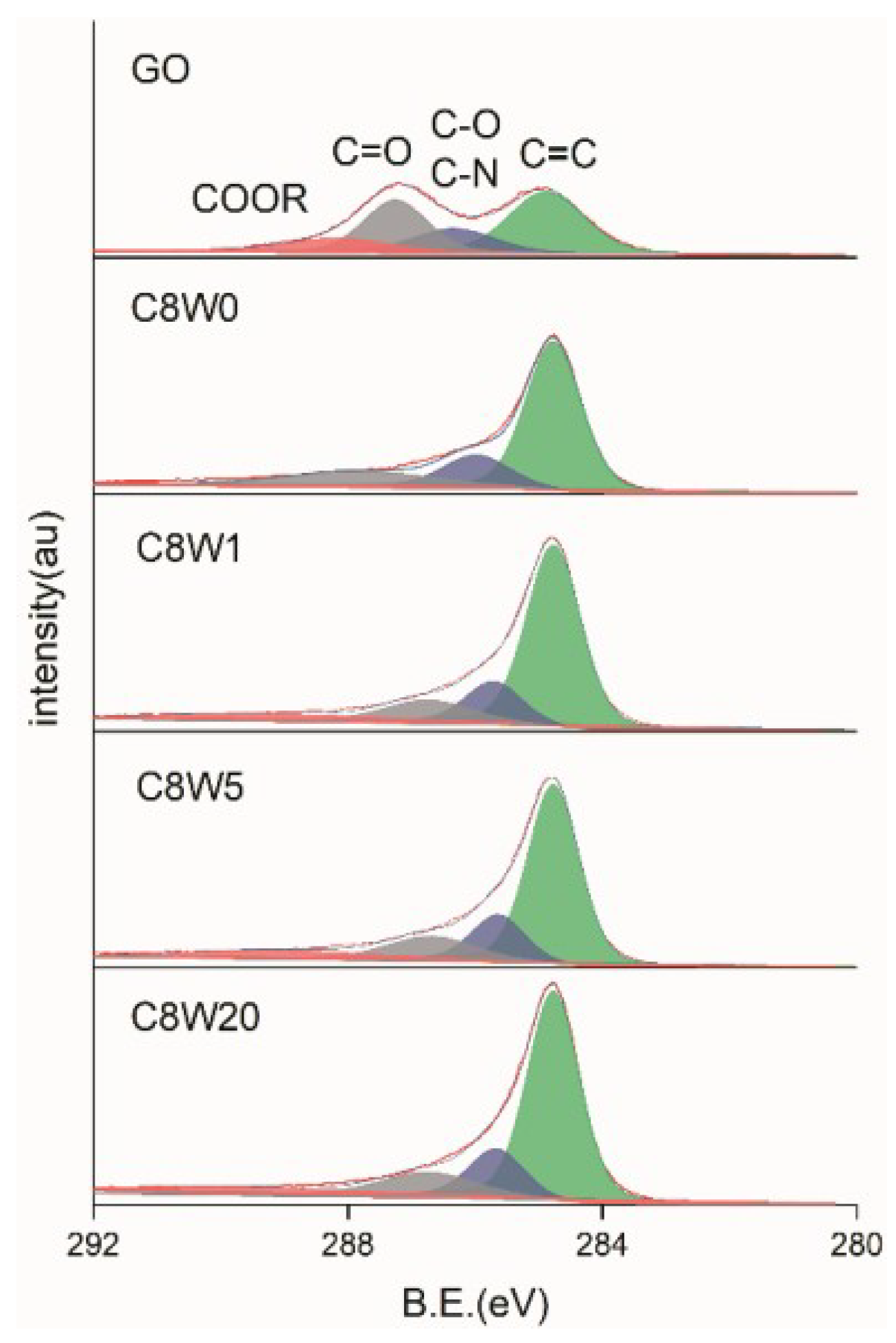 Nanomaterials 09 01226 g005