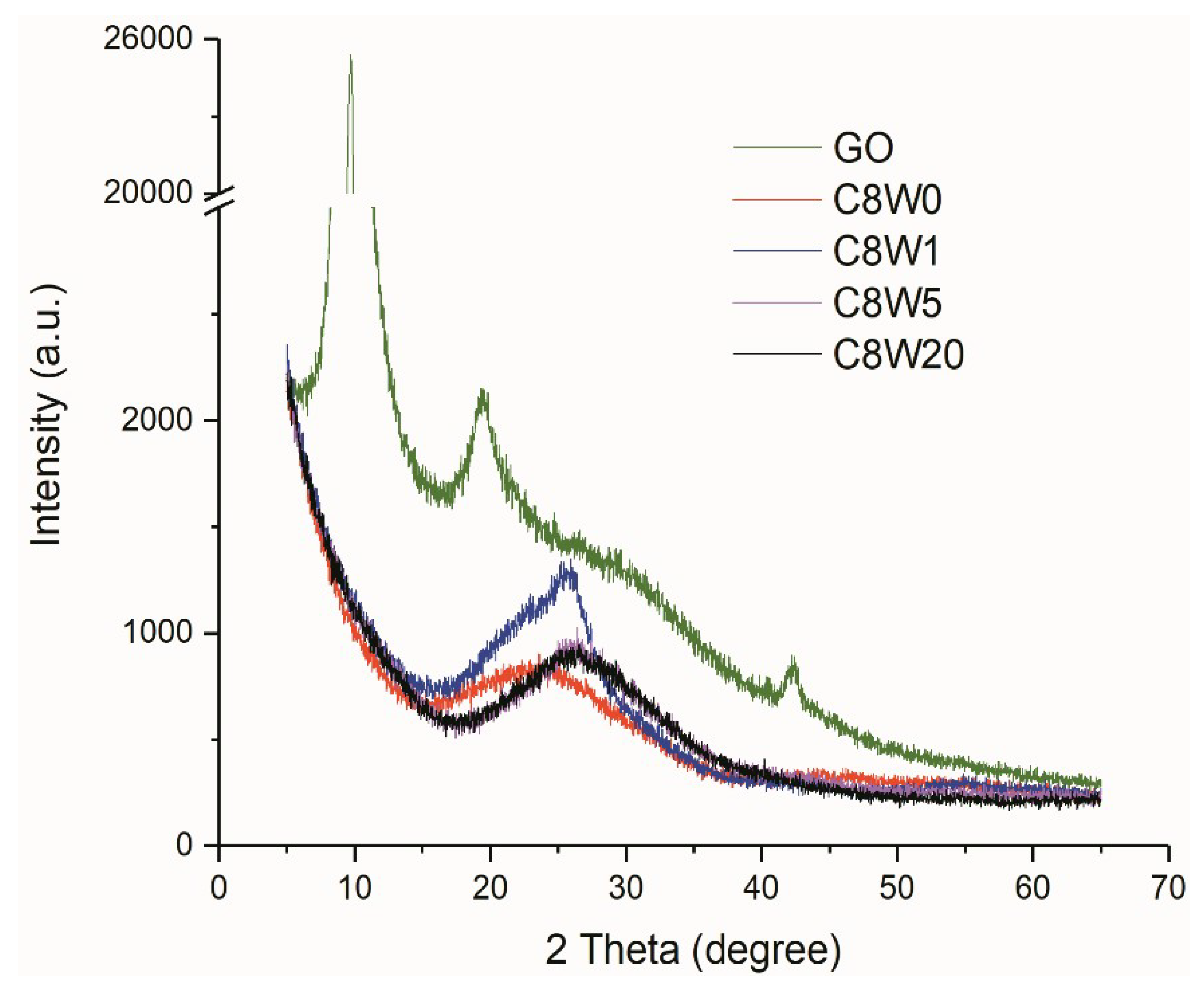 Nanomaterials 09 01226 g008