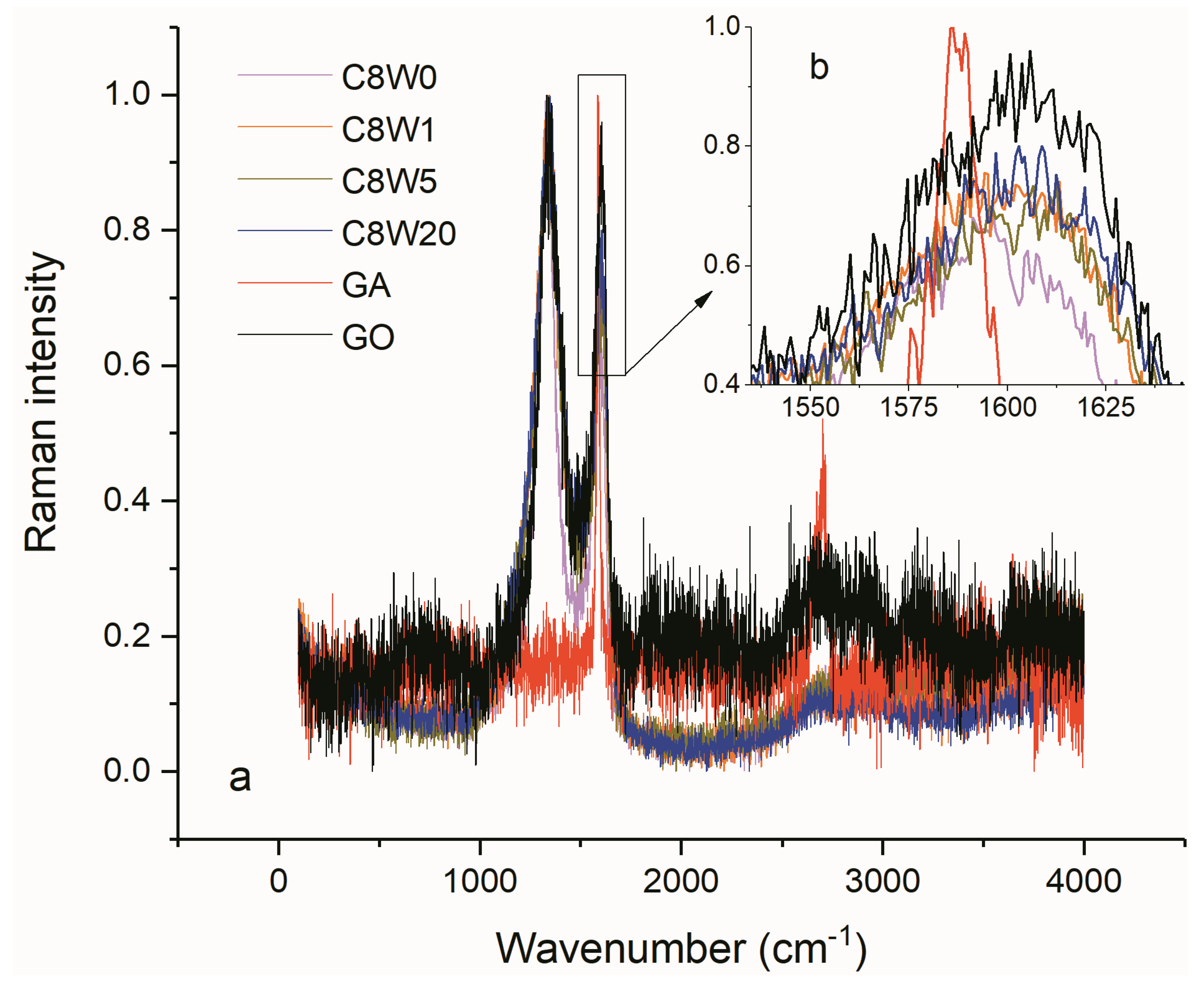 Nanomaterials 09 01226 g009