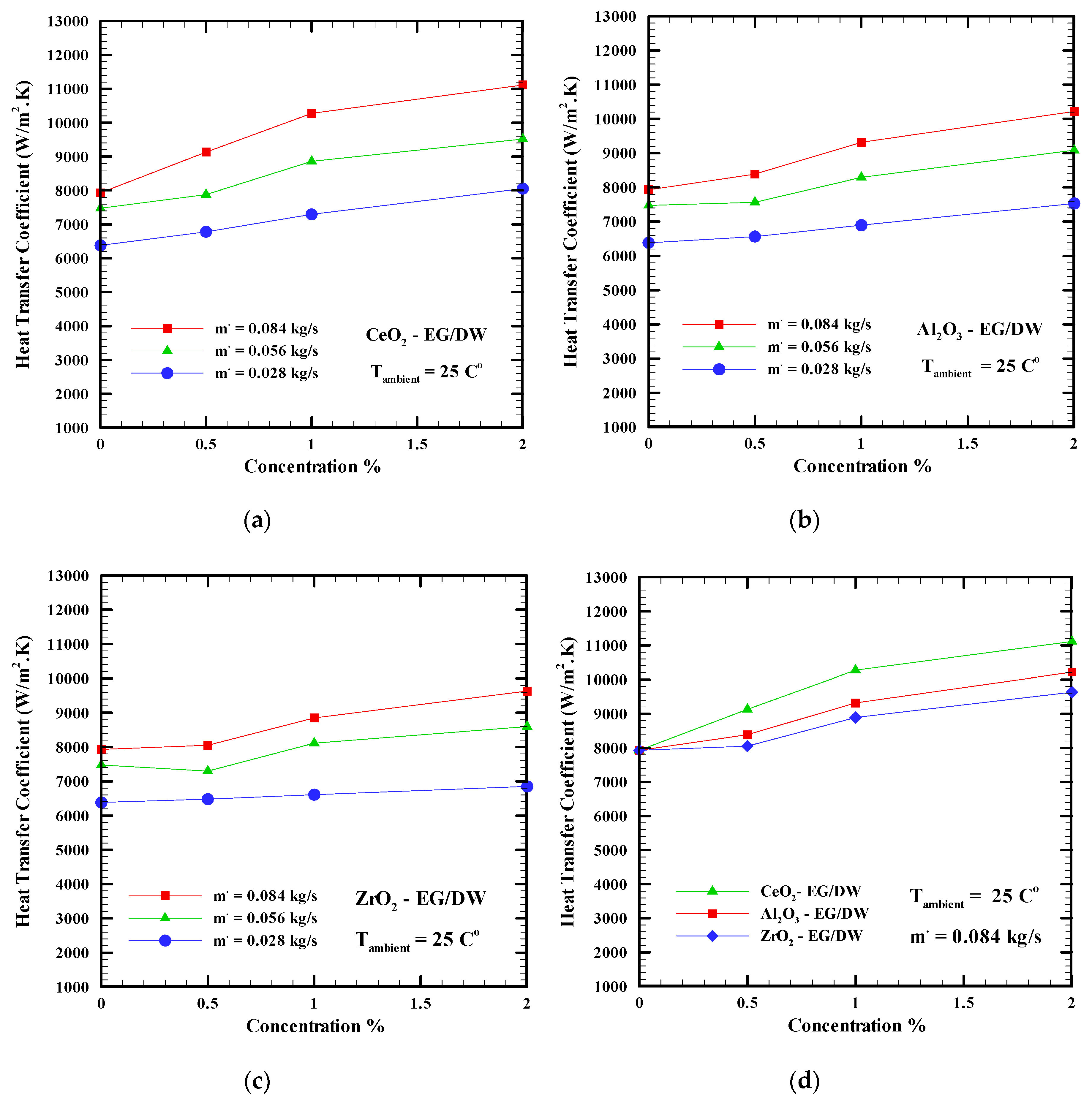 Nanomaterials 09 01231 g006