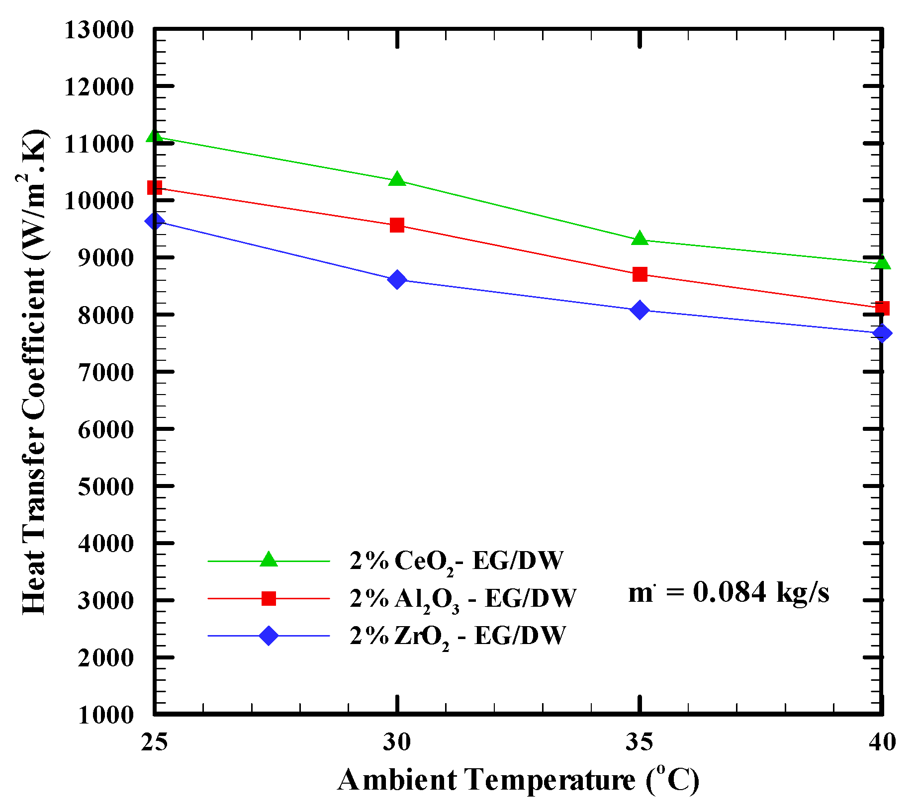 Nanomaterials 09 01231 g007