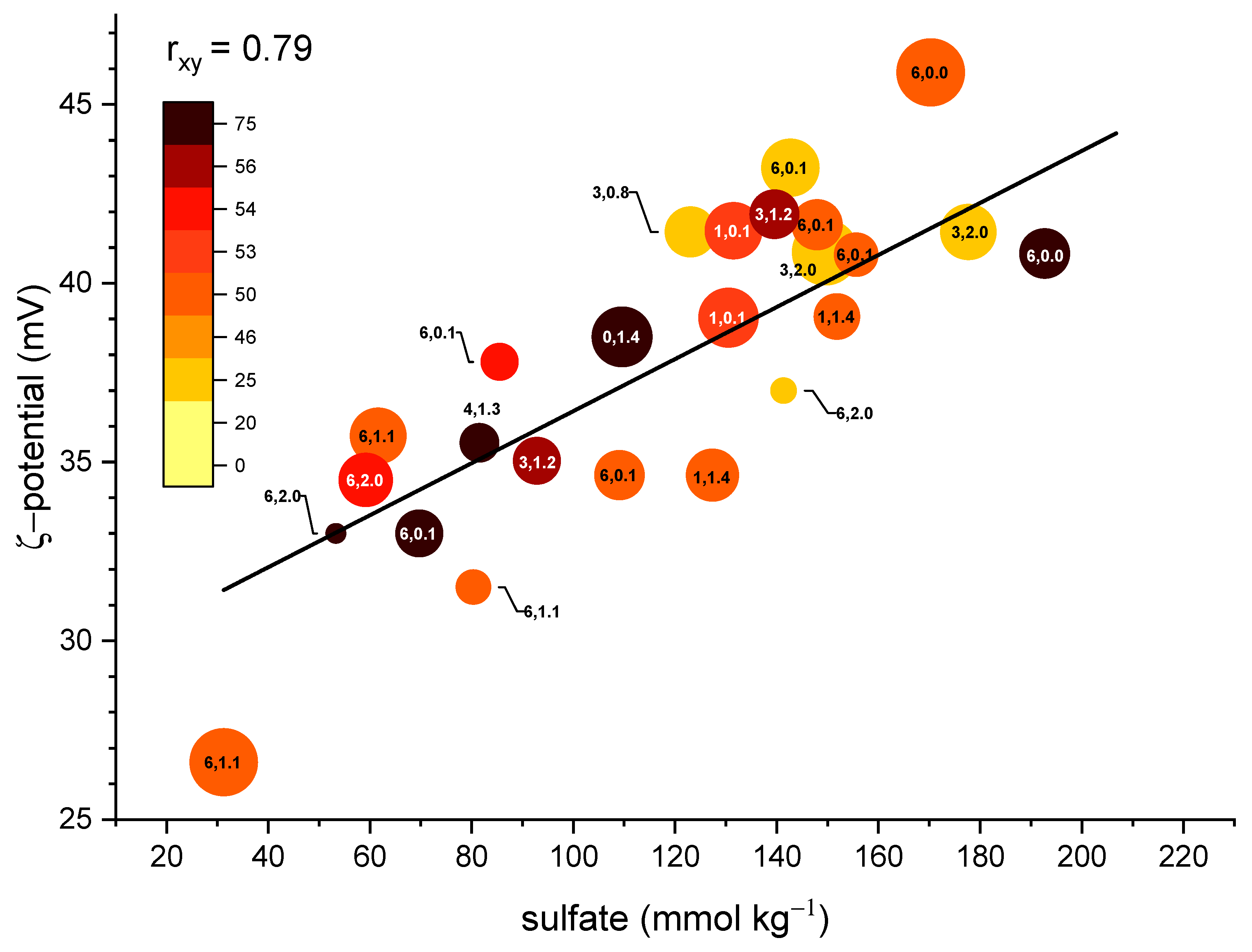 Nanomaterials 09 01232 g002