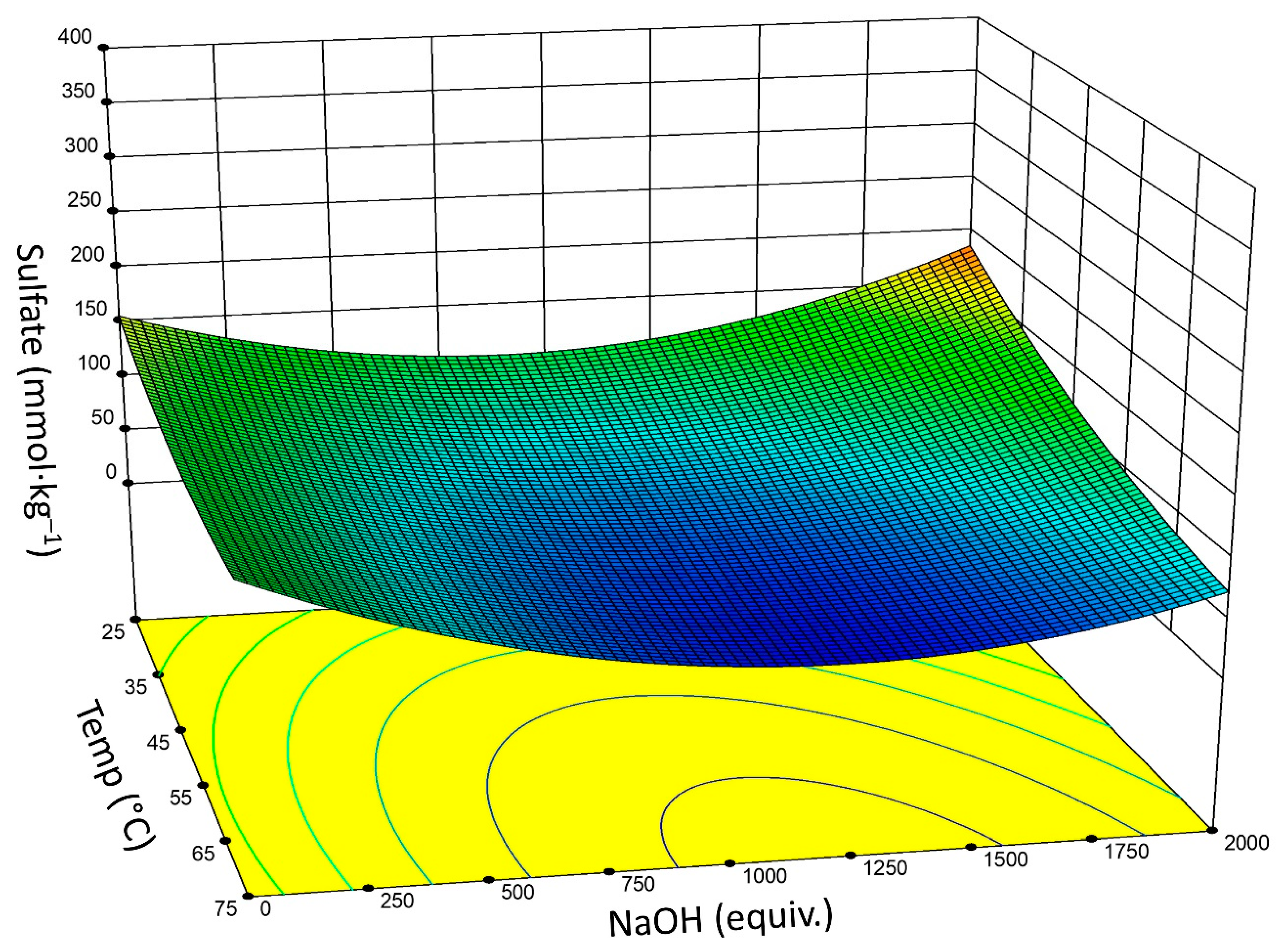 Nanomaterials 09 01232 g003