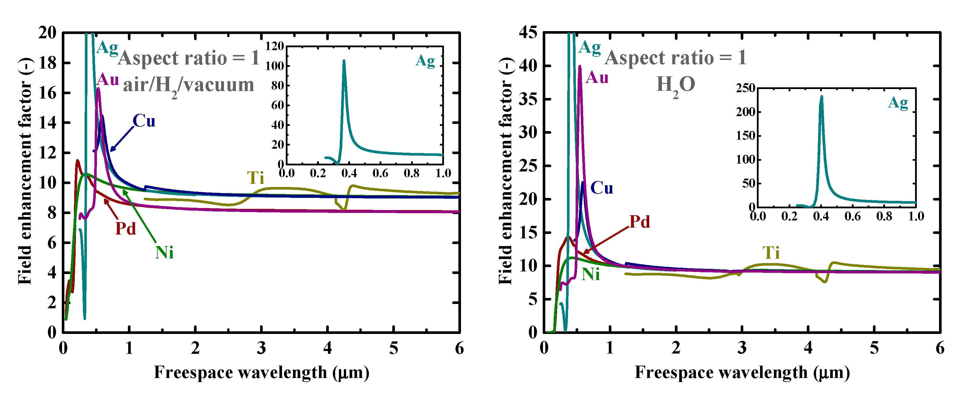 Nanomaterials 09 01235 g002 Nanomaterials 09 01235 g002