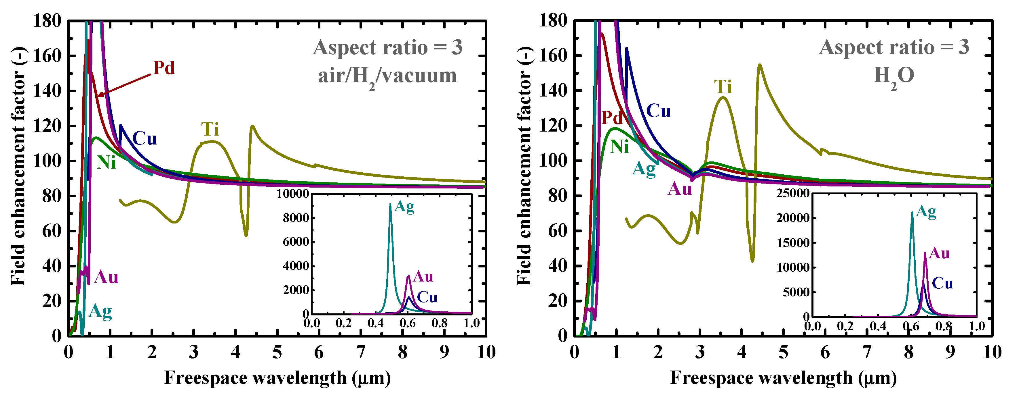 Nanomaterials 09 01235 g003 Nanomaterials 09 01235 g003