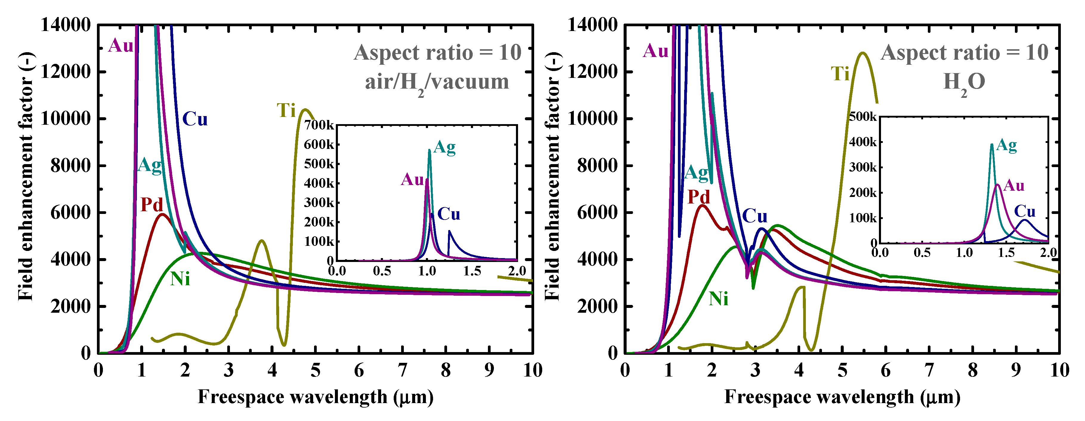 Nanomaterials 09 01235 g004 Nanomaterials 09 01235 g004
