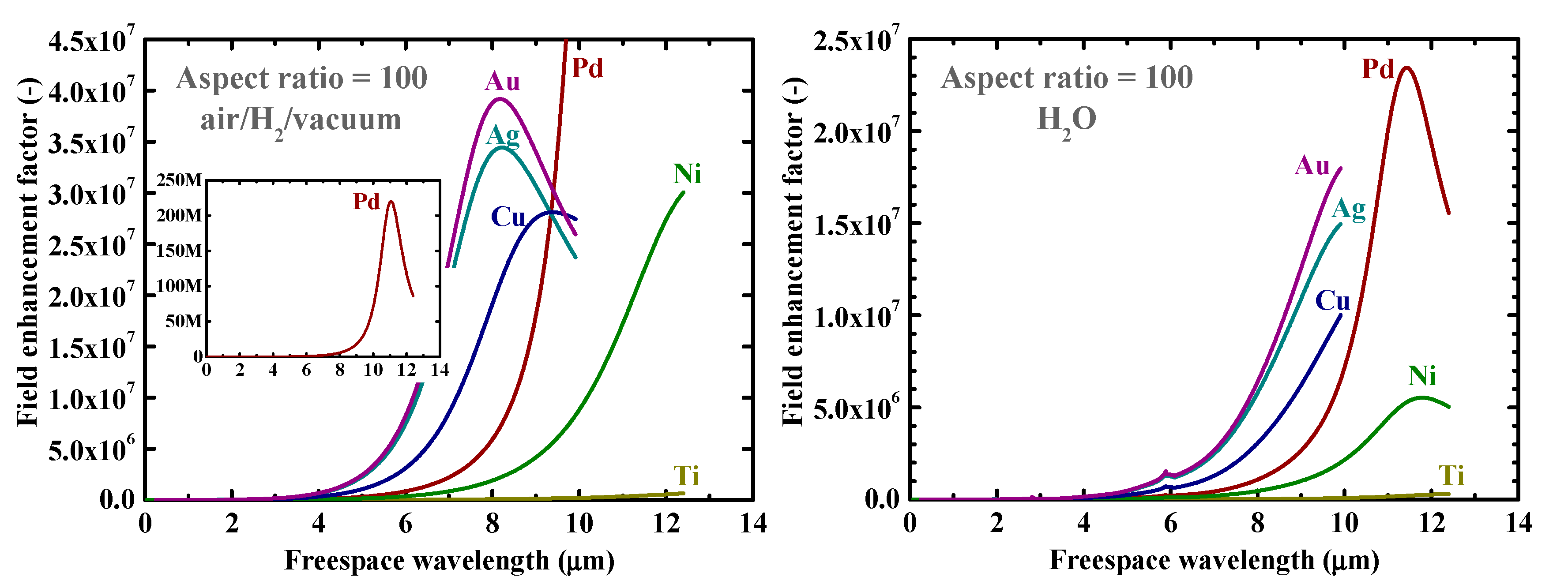 Nanomaterials 09 01235 g005 Nanomaterials 09 01235 g005