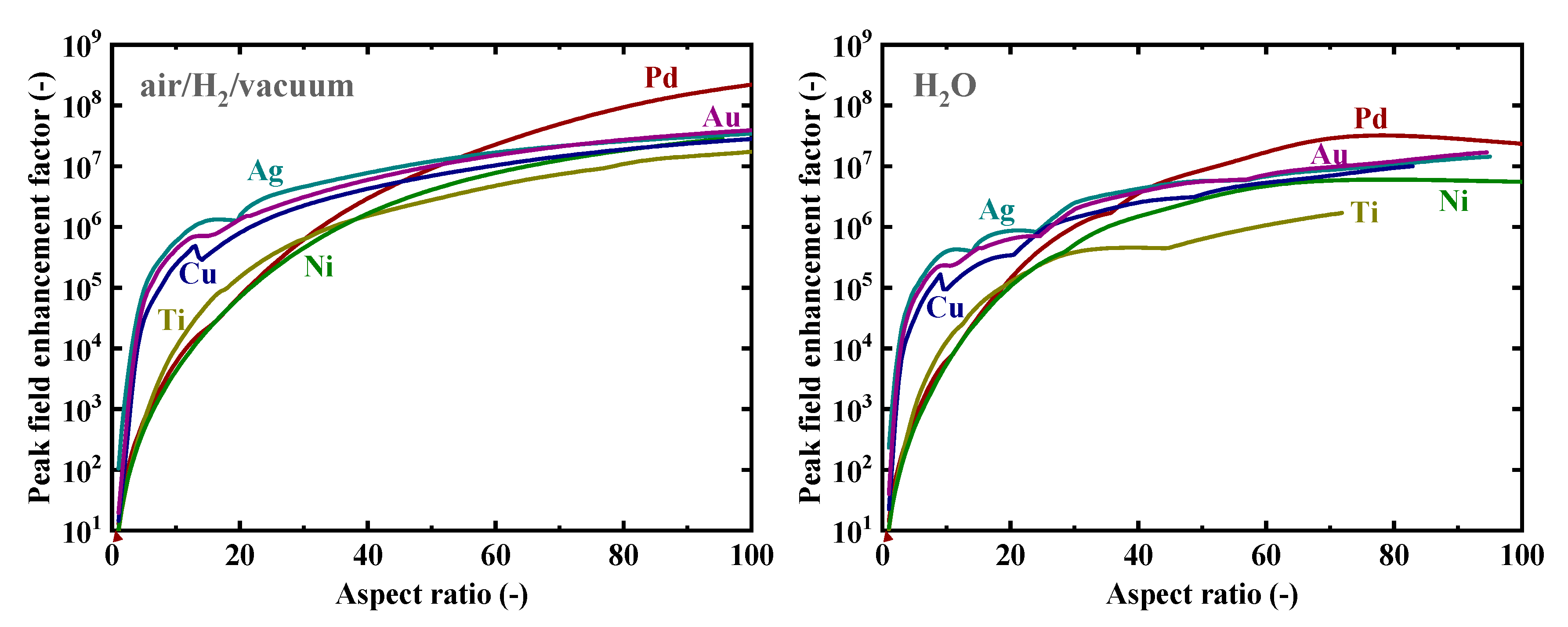 Nanomaterials 09 01235 g006 Nanomaterials 09 01235 g006