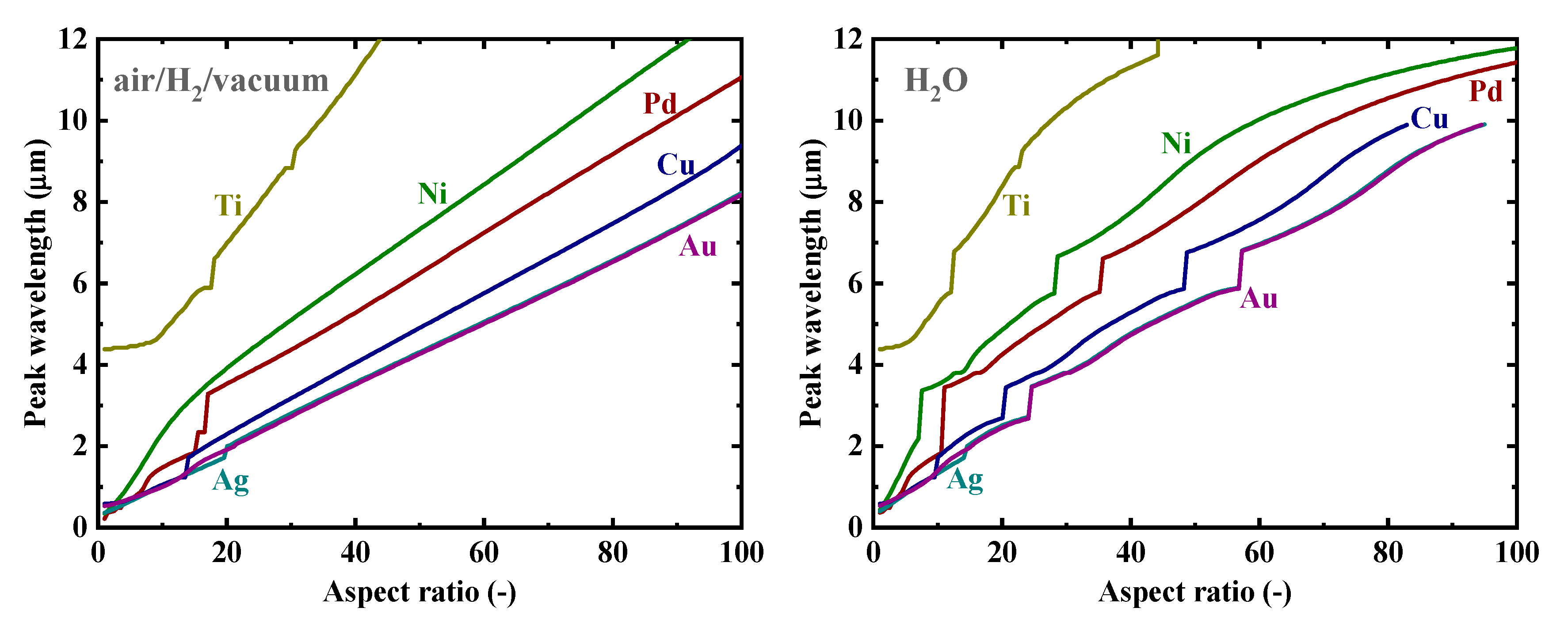 Nanomaterials 09 01235 g007 Nanomaterials 09 01235 g007