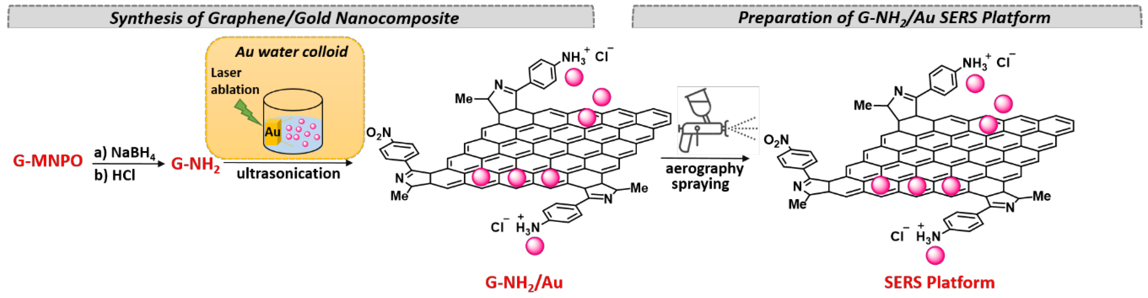 Nanomaterials 09 01236 g002 Nanomaterials 09 01236 g002