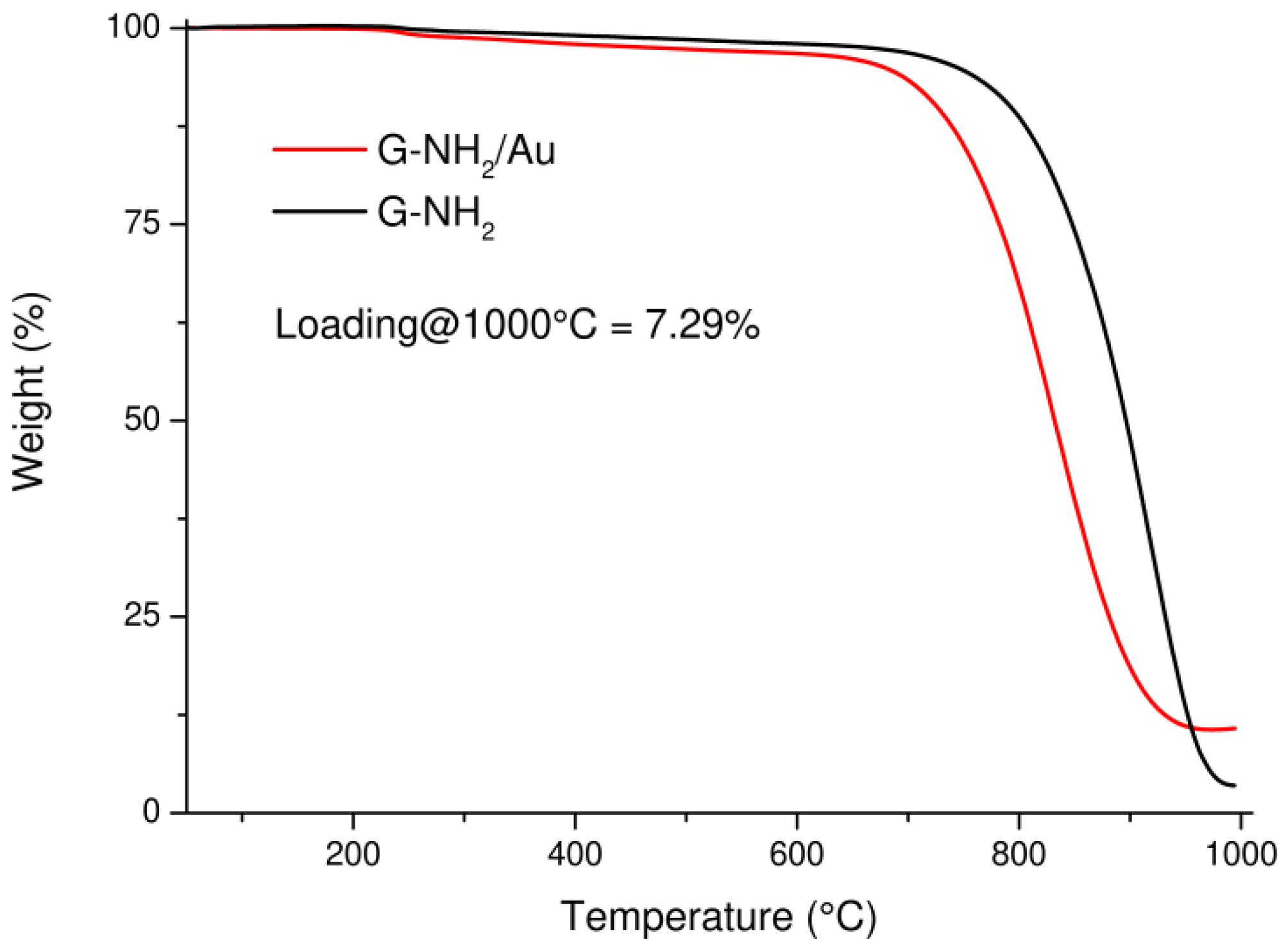 Nanomaterials 09 01236 g003 Nanomaterials 09 01236 g003