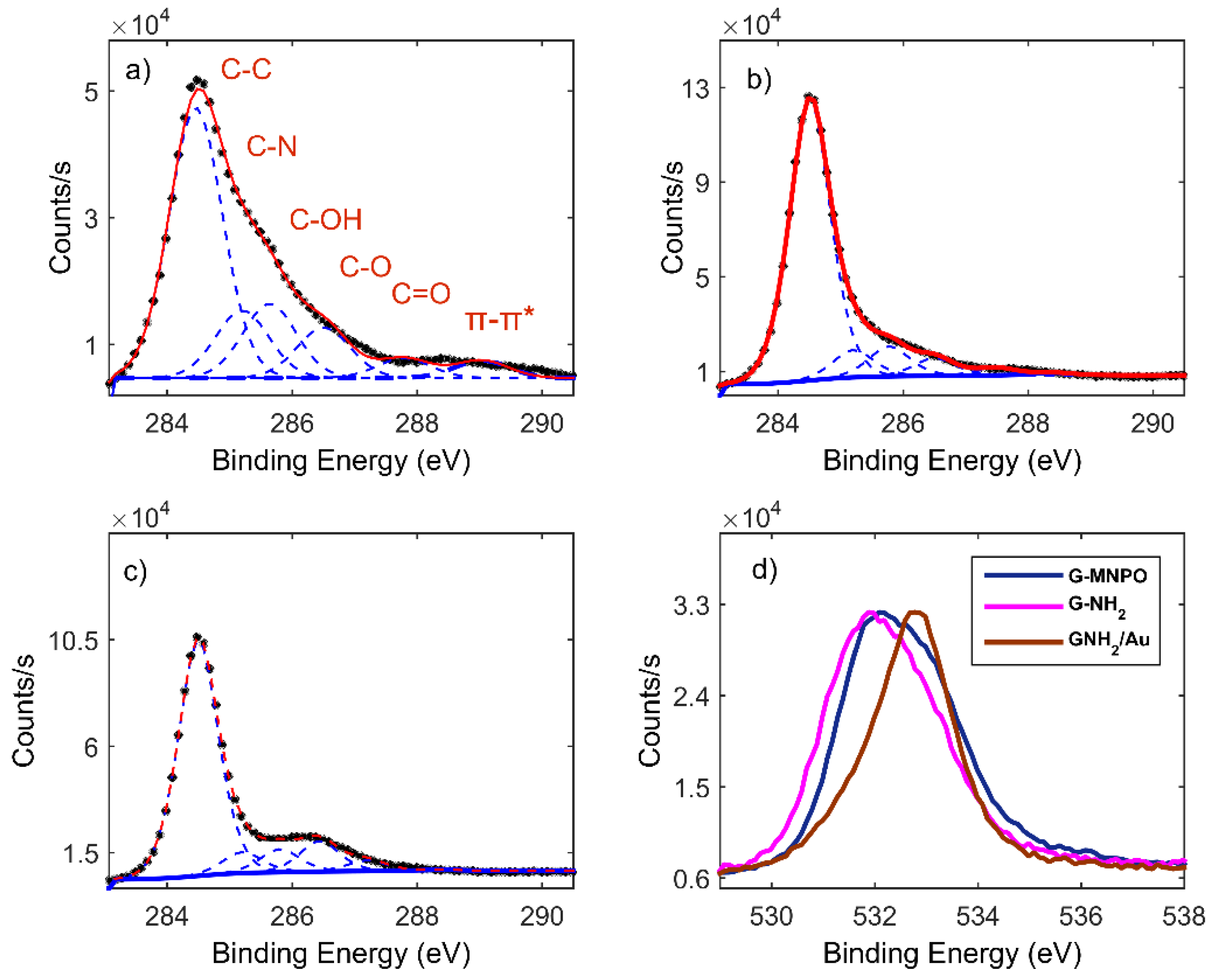 Nanomaterials 09 01236 g005 Nanomaterials 09 01236 g005