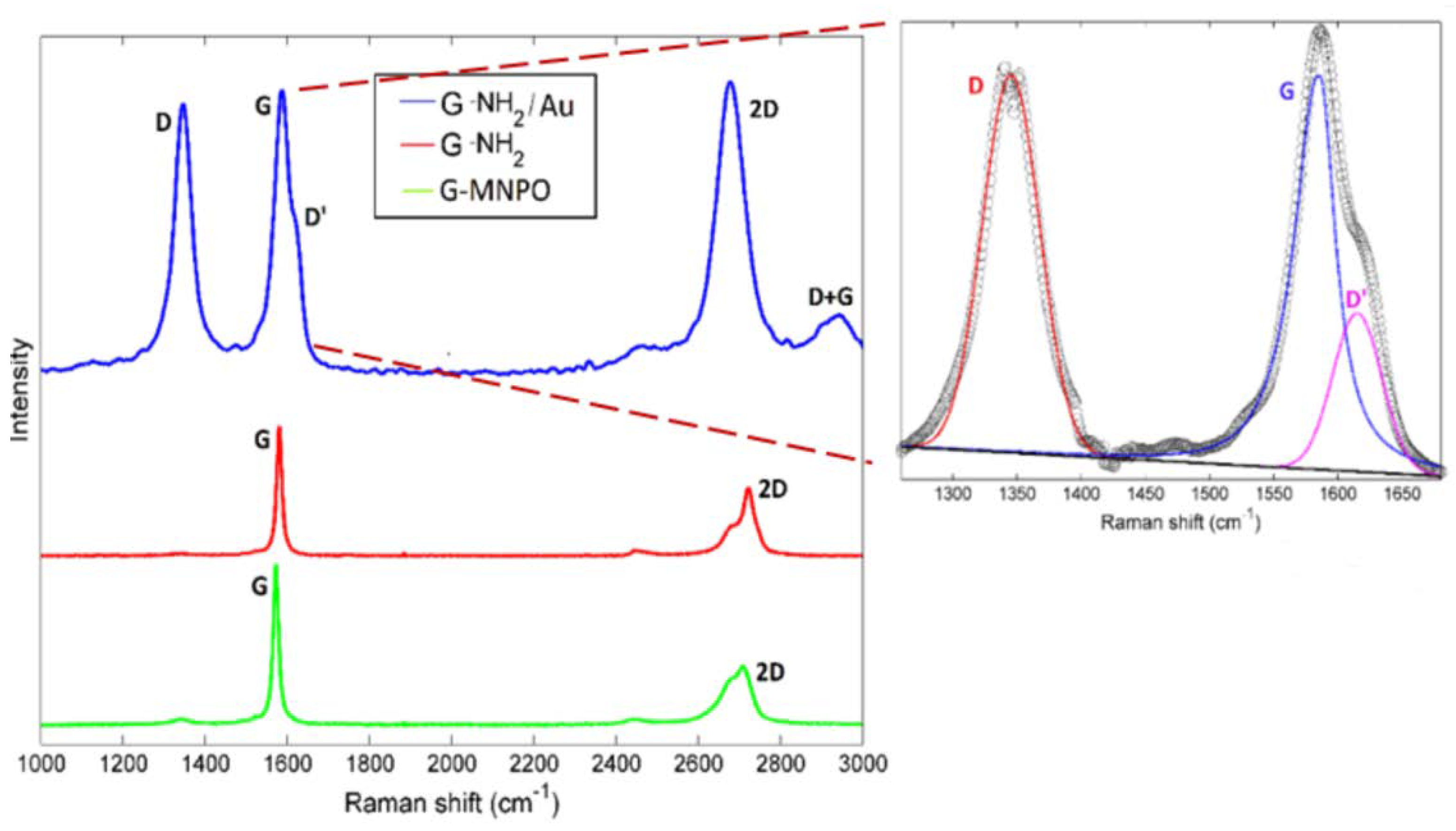 Nanomaterials 09 01236 g007 Nanomaterials 09 01236 g007