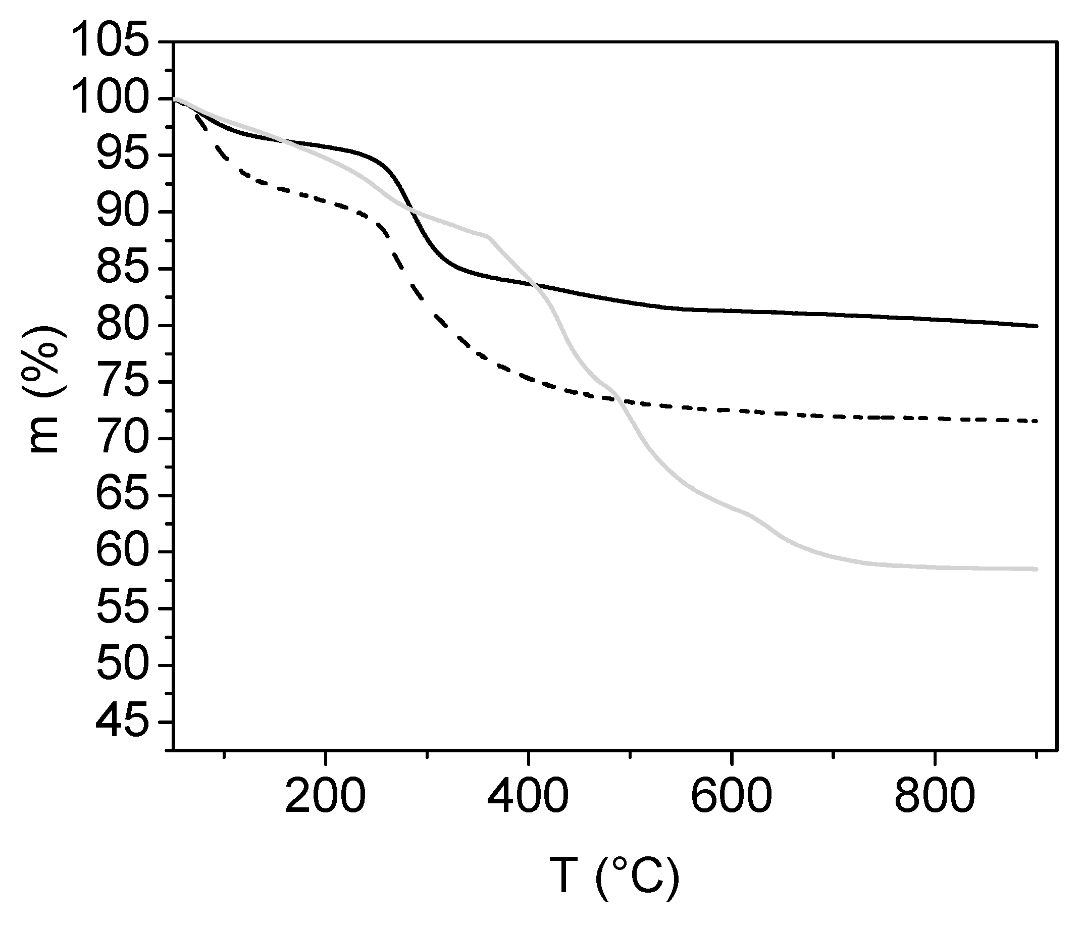 Nanomaterials 09 01238 g005