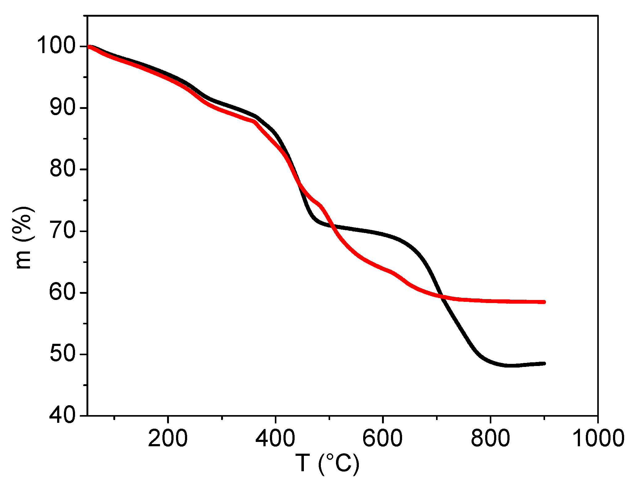 Nanomaterials 09 01238 g006