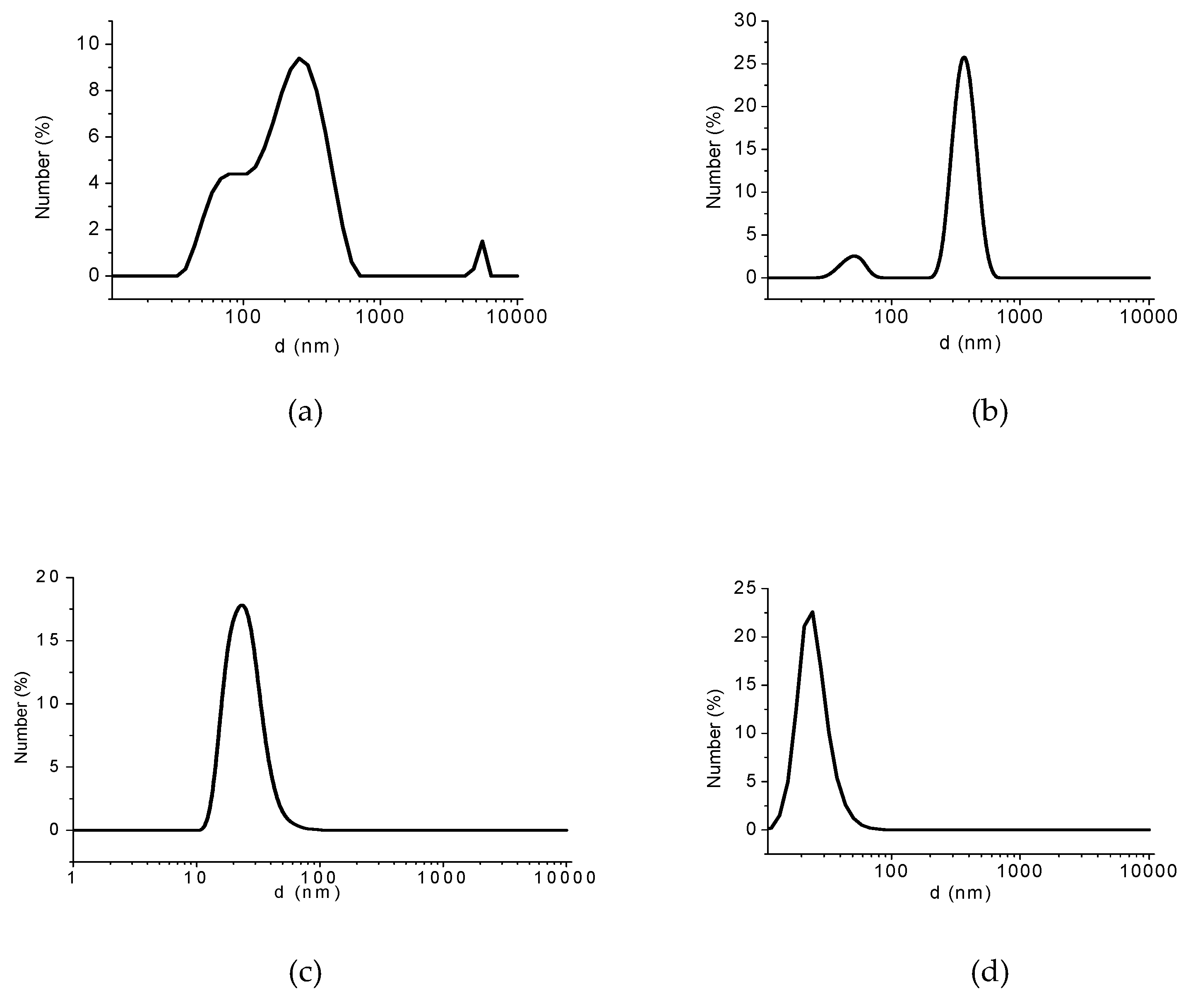 Nanomaterials 09 01238 g010