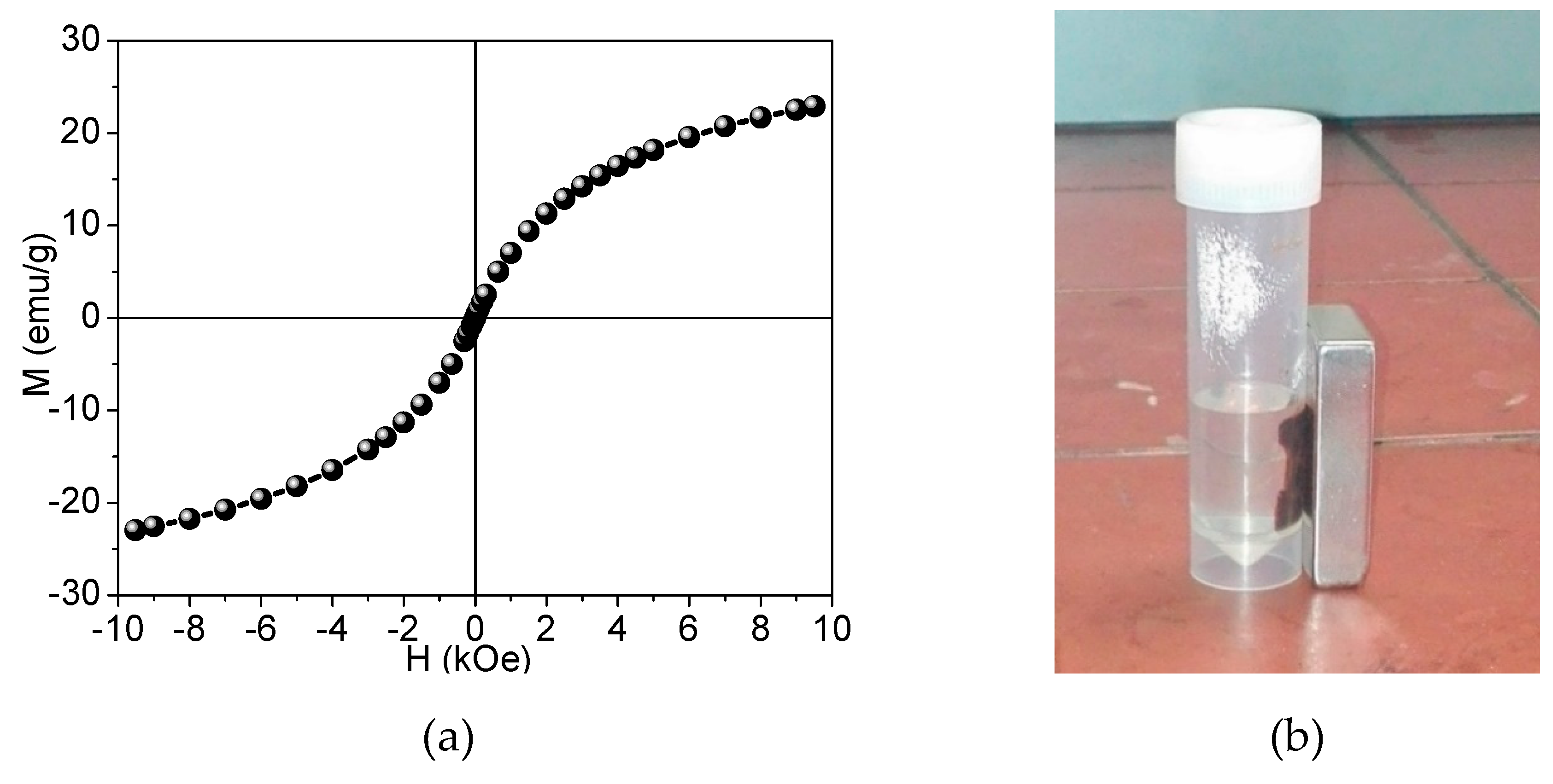 Nanomaterials 09 01238 g014