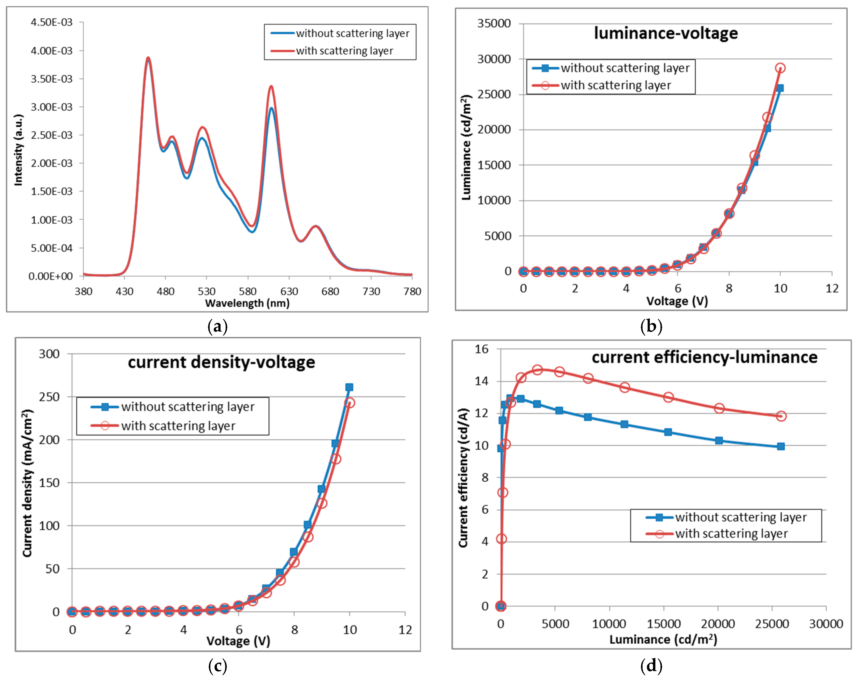 Nanomaterials 09 01241 g004 550