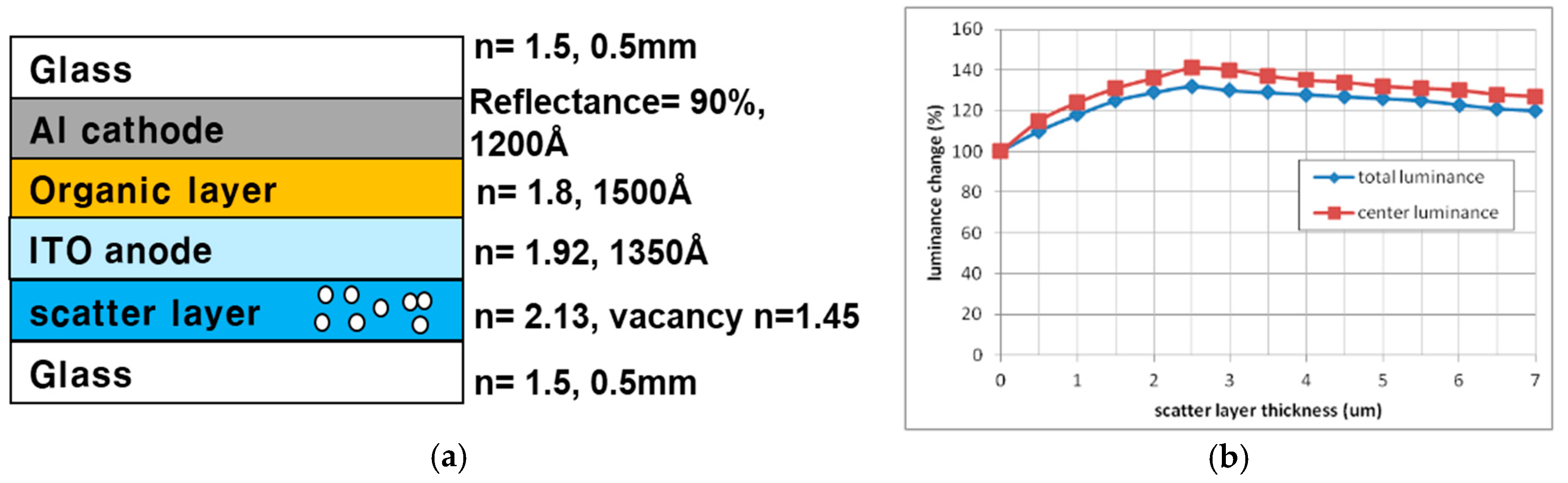 Nanomaterials 09 01241 g005 550