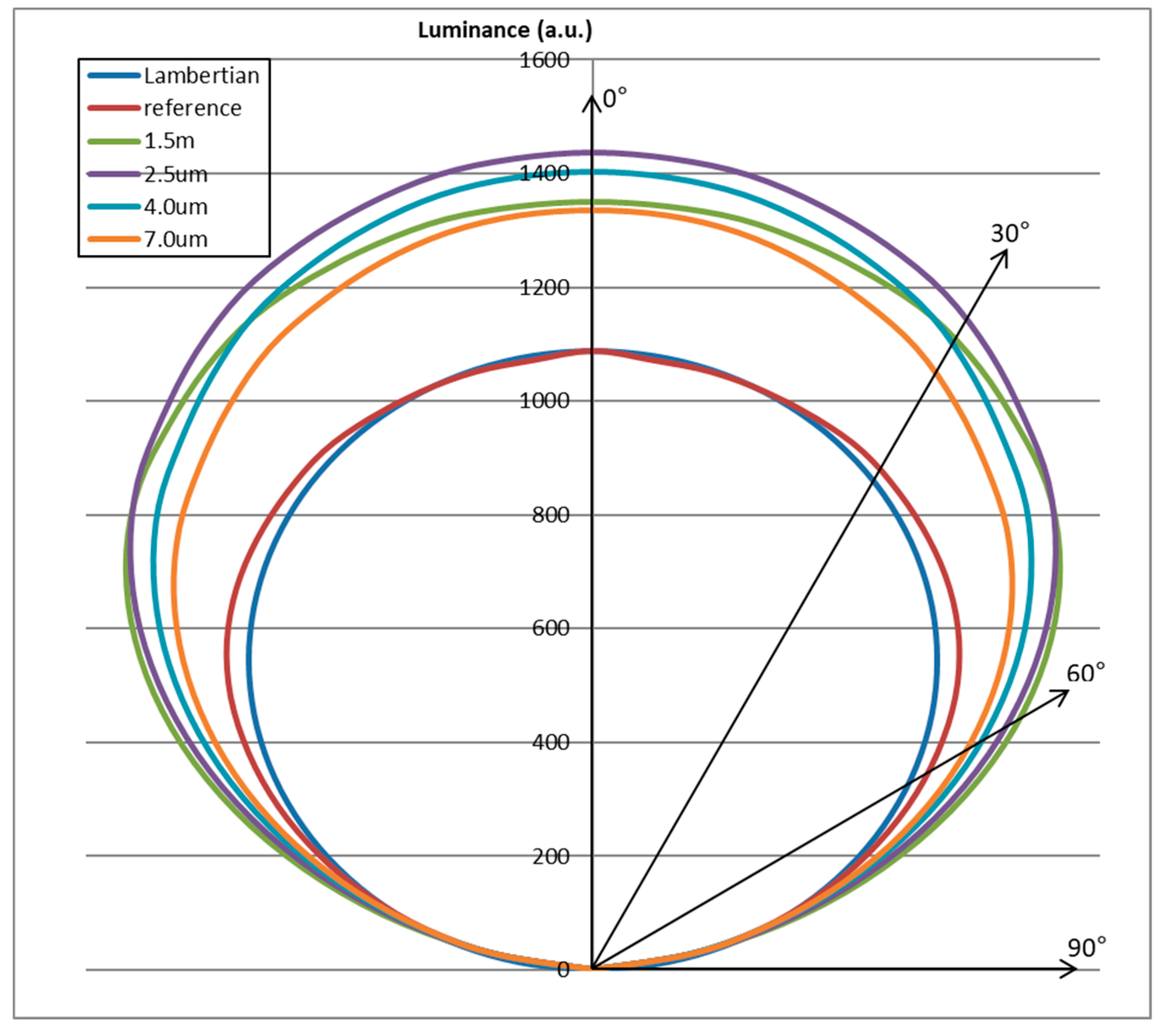 Nanomaterials 09 01241 g006 550