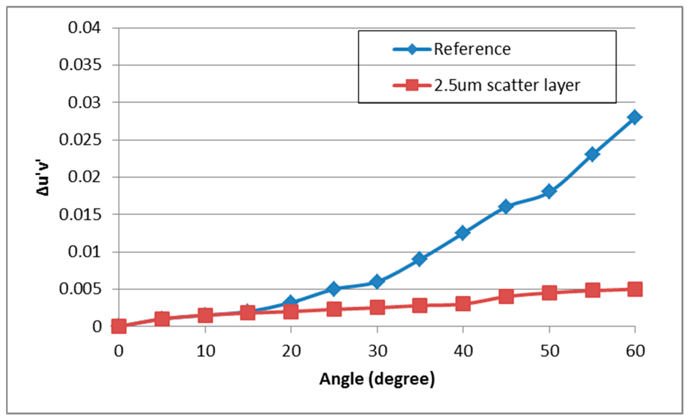 Nanomaterials 09 01241 g007 550
