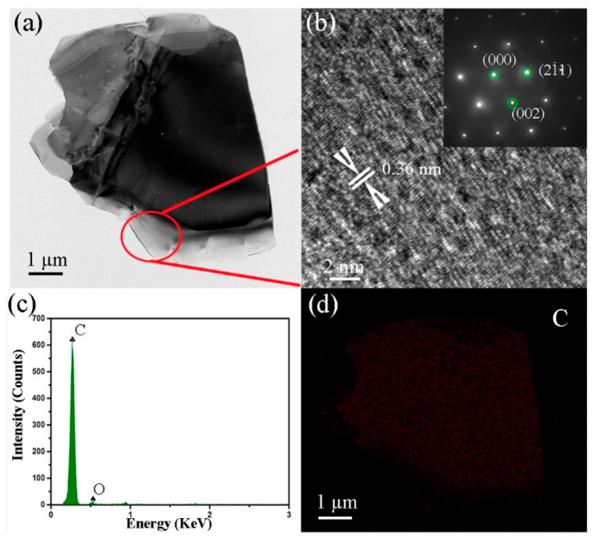 Nanomaterials 09 01242 g004
