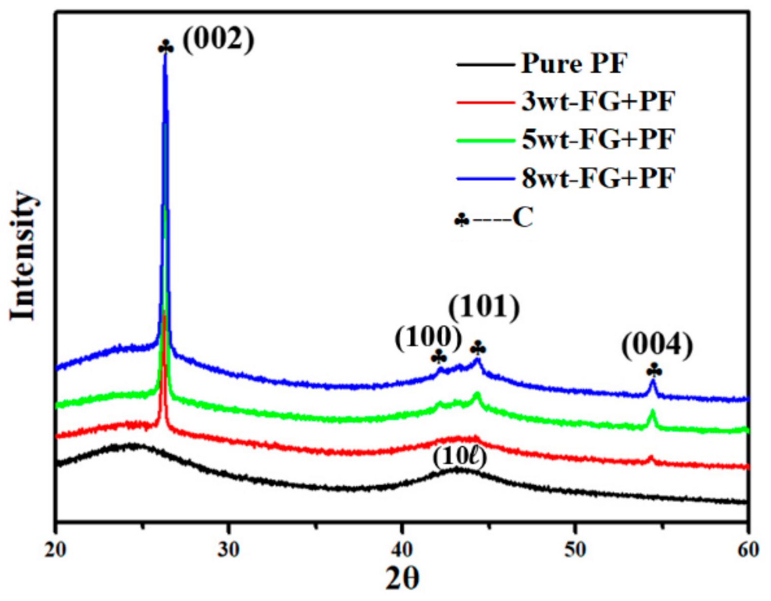 Nanomaterials 09 01242 g006