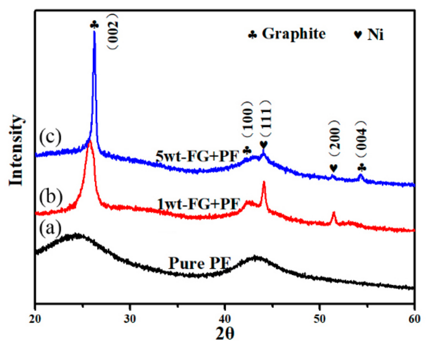 Nanomaterials 09 01242 g008