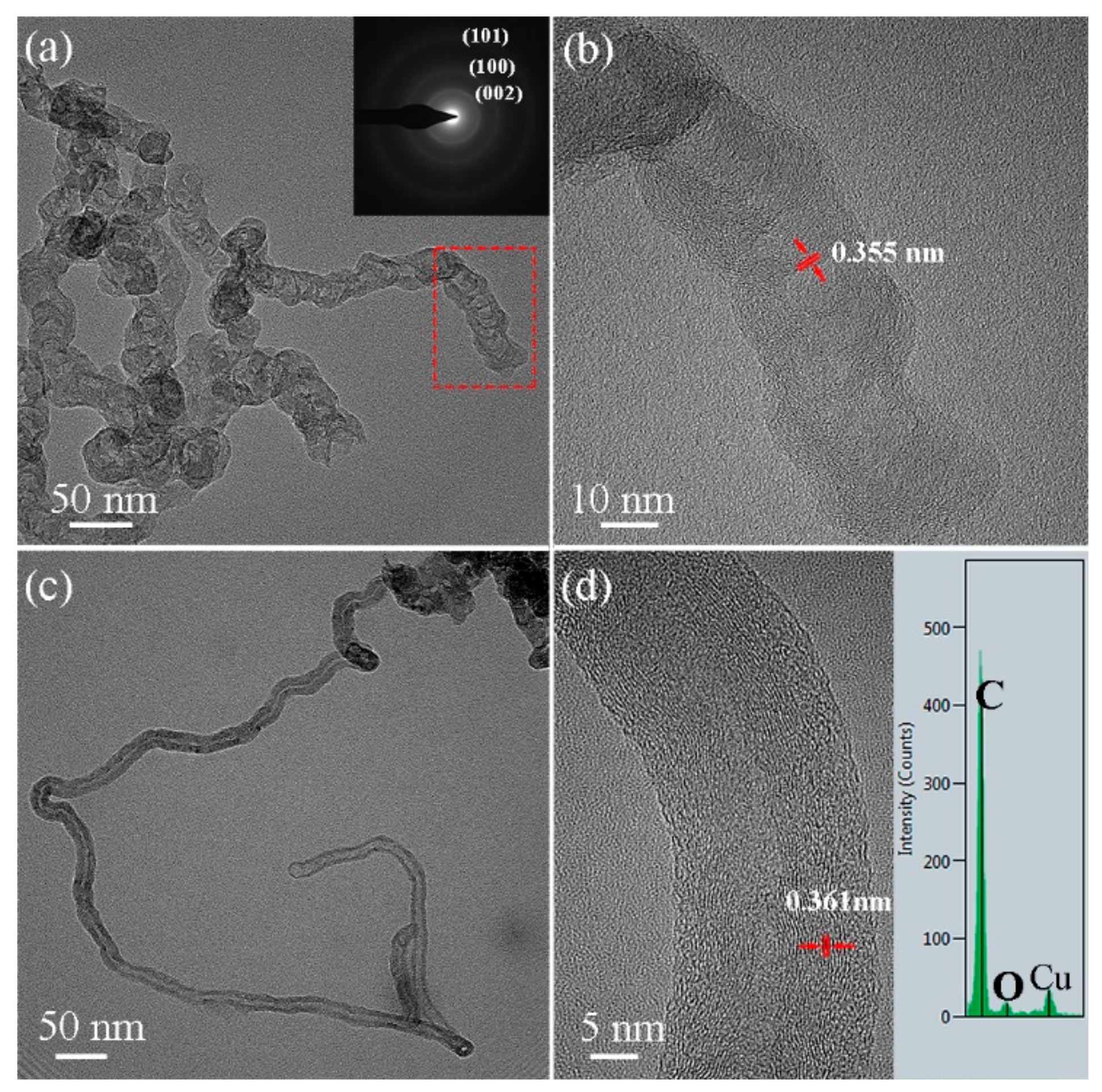 Nanomaterials 09 01242 g010