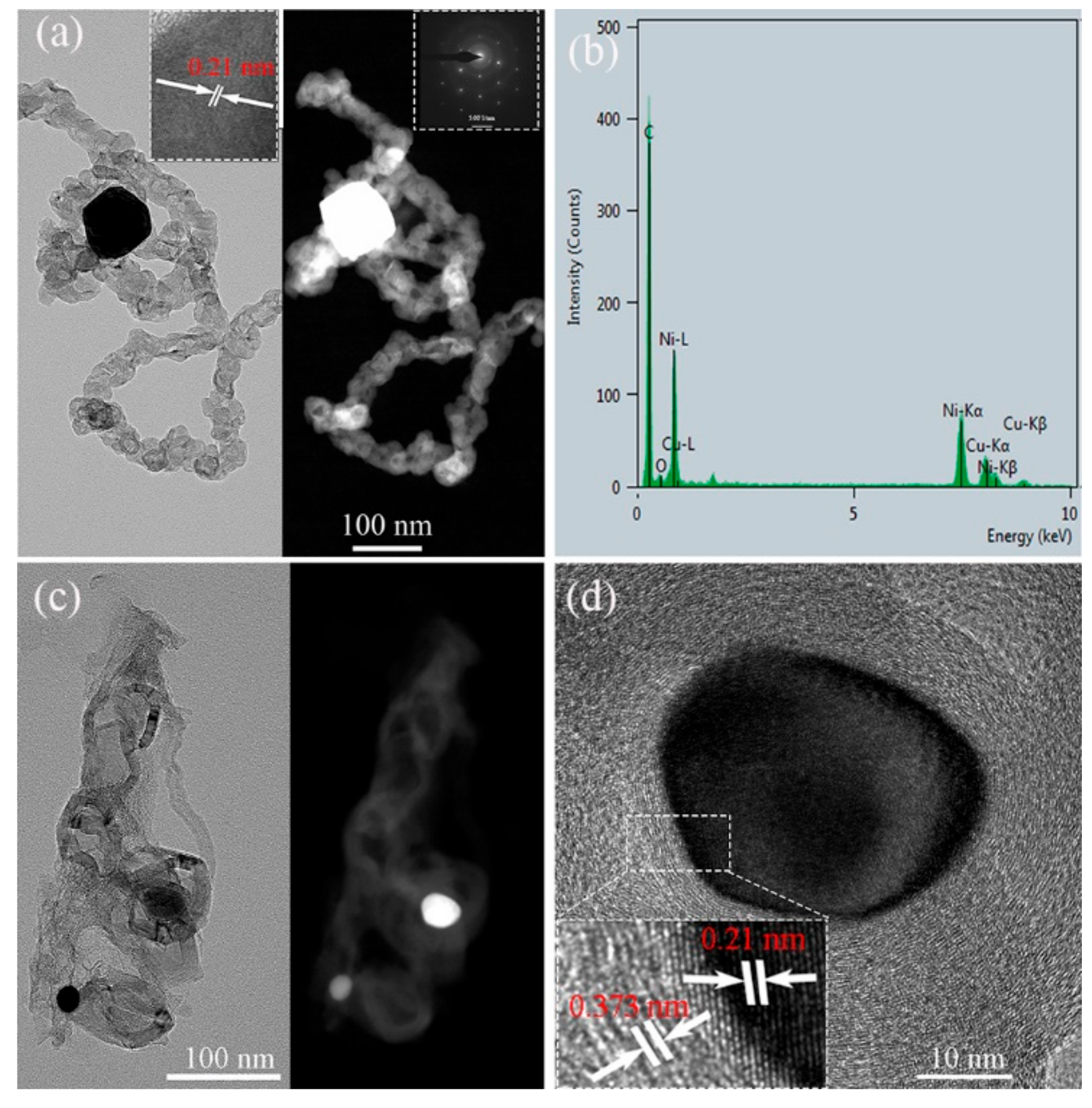 Nanomaterials 09 01242 g012