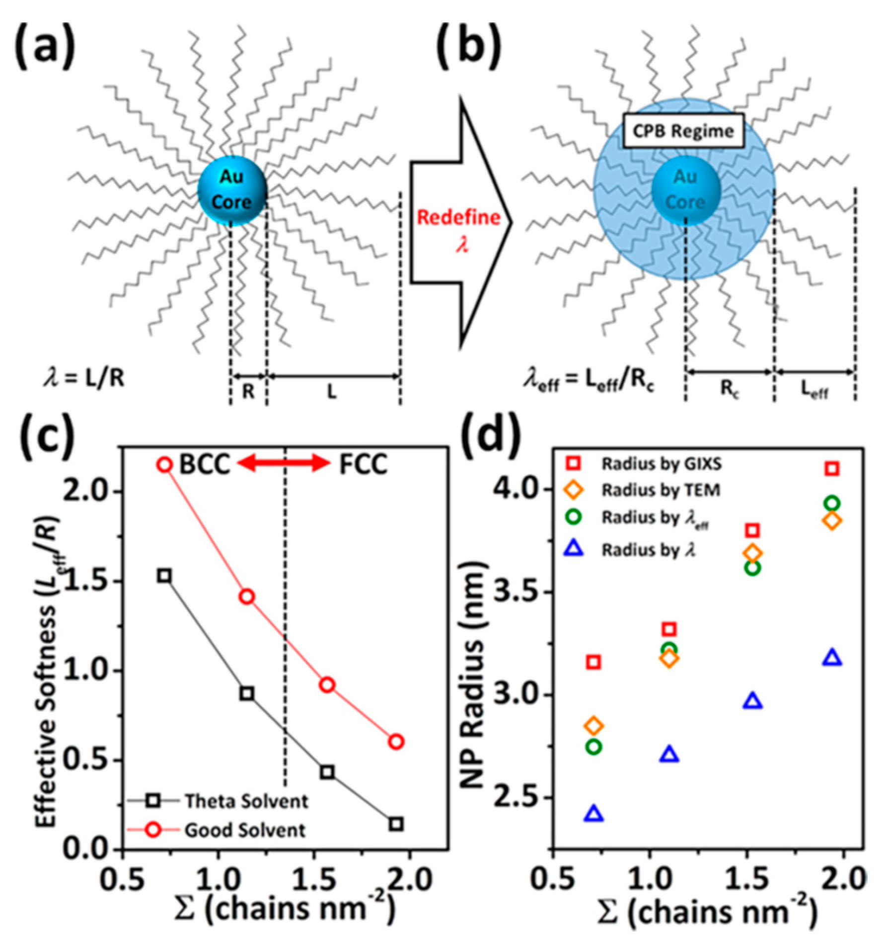 Nanomaterials 09 01243 g003