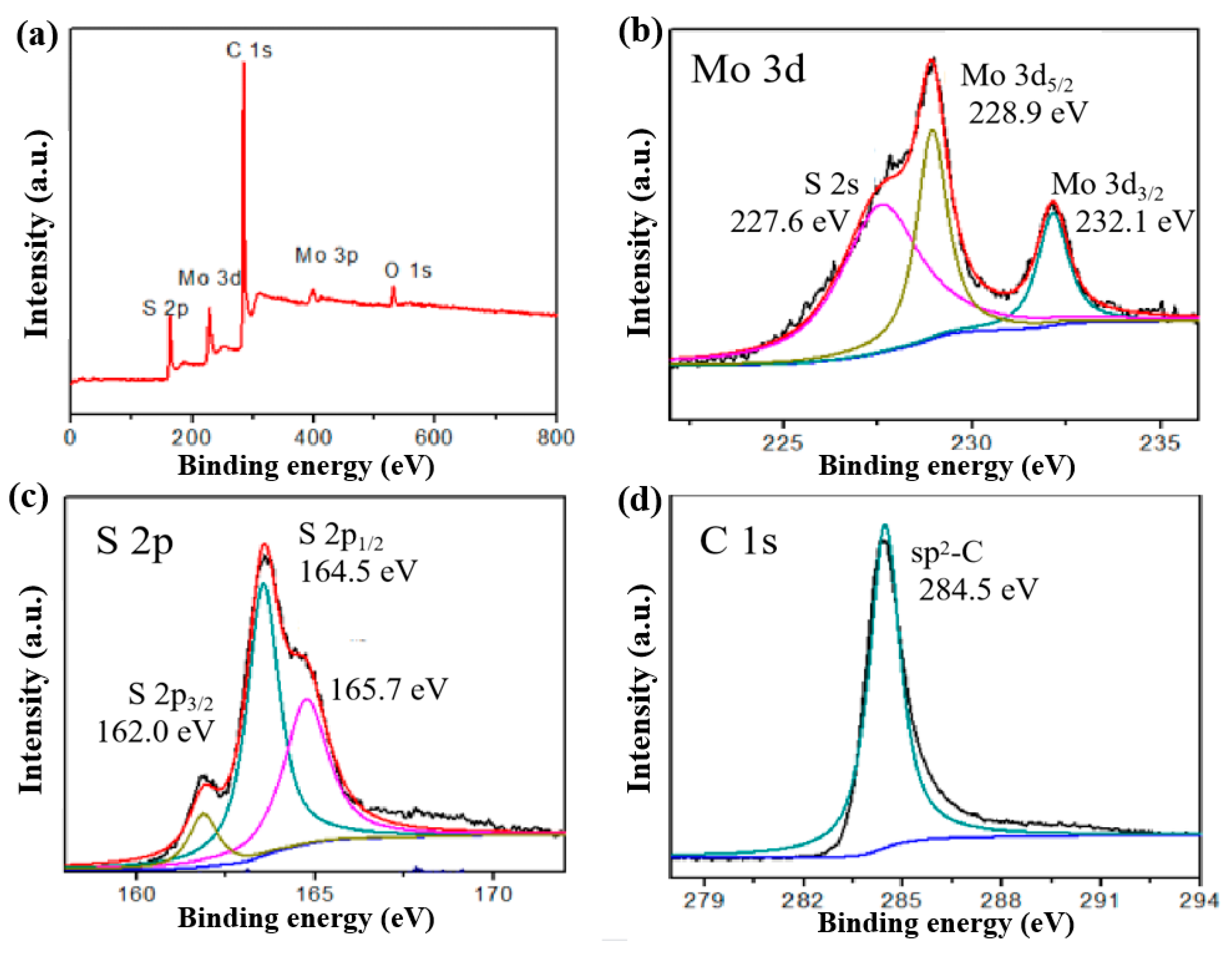 Nanomaterials 09 01247 g004