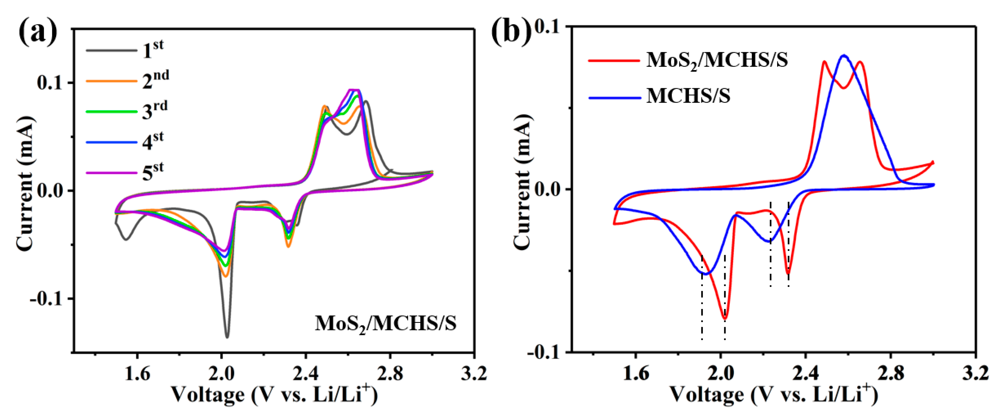 Nanomaterials 09 01247 g005